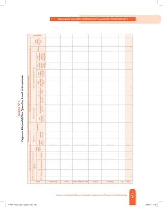 129
Bases para la Gestión del Sistema Presupuestal Territorial 2012
Dirección de DesarrolloTerritorial Sostenible - Subdirección de Finanzas PúblicasTerritoriales
CuadroN°7.
EsquemaBásicodelPlanOperativoAnualdeInversiones
ObjetivosgeneralesdelPlanOperativoAnualdeInversiones(AcordesconelPlandeDesarrolloparalavigencia)
Plandeinversiónporprogramassectoriales
Apropiación
Fuentesdefinanciacióndelmunicipioodepartamento.Precisandolasdedestinaciónespecífica,talescomo
Responsable
Sector
Identificacióndeprogramasy/osubprogramas
aejecutar
Meta
parala
Vigencia
IndicadoresRecursospropiosSistemaGeneraldeParticipaciones
Regalías
Otros
(Crédito,
cofinaciación
etc.)Cód.ProgramaSubprogramaProyectos
Líneade
base
(Añocero)
Esperado
(Añouno)
Con
destinación
específica
Sindestinación
específica
Participación
educación
Participación
salud
Part.
AguaPotable
ySaneamiento
Básico
Part.
Propósito
general,libre
inversión
Part.
Propósito
general,
forzosa
inversión
Prog.
Alimentación
escolary
ribereñosdel
ríoMagdalena
Educación Salud AguaP.ySan.Básico Cultura Deporte Etc. Total
117387 - Bases para la gestion todo 129 12/06/12 11:29
 