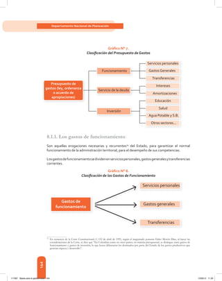 164
Departamento Nacional de Planeación
Gráfico N° 7.
Clasificación del Presupuesto de Gastos
8.1.1. Los gastos de funcionamiento
Son	 aquellas	 erogaciones	 necesarias	 y	 recurrentes79
del Estado, para garantizar el normal
funcionamiento	de	la	administración	territorial,	para	el	desempeño	de	sus	competencias.	
Losgastosdefuncionamientosedividenenserviciospersonales,gastosgeneralesytransferencias
corrientes.
Gráfico N° 8.
Clasificación de los Gastos de Funcionamiento
79
En sentencia de la Corte Constitucional, C-152 de abril de 1995, según el magistrado ponente Fabio Morón Díaz, al hacer las
consideraciones de la Corte, se dice que “En Colombia como en otros países, en materia presupuestal, se distingue entre gastos de
funcionamiento y gastos de inversión, lo que busca diferenciar los destinados por parte del Estado de los gastos productivos que
generan riqueza y desarrollo”.
Presupuesto de
gastos (ley, ordenanza
o acuerdo de
apropiaciones)
Servicios personales
Gastos Generales
Transferencias
Servicio de la deuda
Intereses
Amortizaciones
Educación
Salud
Agua Potable y S.B.
Otros sectores...
Funcionamiento
Inversión
Gastos de
funcionamiento
Servicios personales
Gastos generales
Transferencias
117387 - Bases para la gestion todo 164 12/06/12 11:29
 