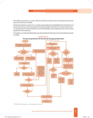 231
Bases para la Gestión del Sistema Presupuestal Territorial 2012
Dirección de DesarrolloTerritorial Sostenible - Subdirección de Finanzas PúblicasTerritoriales
días hábiles siguientes a su recibo. Mientras decide el tribunal rige el presupuesto presentado
oportunamente por el Alcalde.
Eltribunalpuedepronunciarseasí:siconsideraquelasobjecionesdelegalidadtienenfundamento,el
proyecto searchiva ycontinuará rigiendoelpresupuesto delañoanterior, deacuerdoalasnormas114
;
osiconsideraquenotienenfunda­mento,loremitealAlcalde,quienlodebesancionarenlostresdías
siguientes a la comunicación.
Enelgráfico11sepresentaelflujodelprocesodelaaprobacióndelproyectodeacuerdodelpresupuesto
municipal.
Gráfico Nº 11.
Proceso de aprobación del Acuerdo de Presupuesto Municipal
114	
Acorde con los Artículos 114 y 115 del Decreto 111 de 1996.
Sí
N
N
N
No
N
Sí
N
Inicio
El Alcalde presenta al Concejo el proyecto de
acuerdo de presupuesto, en la fecha establecida,
entregándolo al secretario del Concejo
¿El Alcalde lo
presenta
oportunamente?
El presidente del Concejo
designa ponente para el
primer y segundo debate
El secretario del Concejo
reparte el proyecto a la
Comisión correspondiente
Primer debate en la Comisión
correspondiente
Puede ser
nuevamente
considerado
Pasa a segundo debate en sesión
plenaria del Concejo (3 días después
del primer debate)
¿Es
aprobado?
Se envía al Alcalde para su sanción en
un plazo no mayor a 8 días
¿El Alcalde lo
sanciona?
Sío
Sí
Si no fue presentado oportunamente,
expide decreto de repetición del
presupuesto del año anterior
Si el Concejo no
aprueba el Acuerdo
antes de la media
noche del último día
de sesiones (de la
fecha límite
establecida en el
estatuto de presu-
puesto municipal),
regirá el proyecto
presentado por el
Alcalde
No
El Alcalde lo objeta por
inconveniencia
No
Envía el Acuerdo al Concejo, si no está
reunido, convoca a sesiones
(por no más de 5)
¿El Concejo
acepta las
objeciones?
¿El Alcalde
Objeta por
ilegalidad?
El Alcalde
ajusta el
proyecto de
acuerdo y lo
sanciona
Se envía al
Alcalde para su
sanción sin
modiﬁcación en
un plazo no
mayor a 8 días
El Alcalde envía el proyecto
de Acuerdo en los 5 días
siguientes alTribunal
Administrativo
Sí
o
o
Sí
ElTribunal Administrativo
revisa el Acuerdo y debe
pronunciarse en los 20 días
hábiles siguientes a su recibo
¿El Alcalde
lo sanciona?
El presidente
del Concejo
sanciona el
Acuerdo
o ¿ElTribunal considera
que tiene fundamento?
El proyecto se
archiva y se
repite el
presupuesto
del año
anterior
o
Lo remite al
Alcalde, quien
debe sancionarlo
en los 3 días
siguientes a la
comunicación
Sí
Sí
Pasa al Gobernador en los 5
días siguientes
En los diez días siguientes se
publica en diario o gaceta
¿Es
aprobado?
117387 - Bases para la gestion todo 231 12/06/12 11:29
 