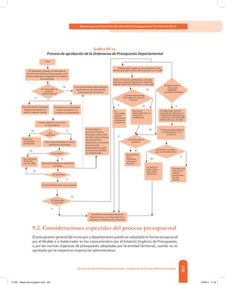 235
Bases para la Gestión del Sistema Presupuestal Territorial 2012
Dirección de DesarrolloTerritorial Sostenible - Subdirección de Finanzas PúblicasTerritoriales
Gráfico N° 12.
Proceso de aprobación de la Ordenanza de Presupuesto Departamental
9.2.	Consideraciones especiales del proceso presupuestal
El presupuesto general del municipio o departamento puede ser adoptado en forma excepcional
por el Alcalde o o Gobernador en los casos previstos por el Estatuto Orgánico de Presupuesto,
o por las normas orgánicas de presupuesto adoptadas por la entidad territorial, cuando no es
aprobado por la respectiva corporación administrativa:
Inicio
¿El Gobernador lo
presenta
oportunamente?
¿Es
aprobado?
Puede ser
nuevamente
considerado
¿Esaprobado?
Se envía alGobernador para su sanción
¿El Gobernador
lo sanciona?
Sí
SíNo
Sí
Si la Asamblea no
aprueba el Proyecto
antes de la media noche
del último día de sesiones
(de la fecha límite
establecida en el estatuto
de presupuesto
Departamental), regirá
el proyecto presentado
por el Gobernador
El Gobernador objeta por inconveniencia en los
términos previstos enelart.78 del Decreto 1222 de 1986
No
Envía el Proyecto ala Asamblea, sino está
sesionando aplica lodispuesto en elpárrafo
segundo del artículo 78 Decreto 1222de 1986
¿LaAsamblea aprueba
el proyectopor mayoría
más uno?
¿El Gobernador lo
objeta por
ilegalidad o
inconstitucionalidad?
El
Gobernador
ajusta el
proyecto de
ordenanza y
lo sanciona
Se envía al
Gobernador para su
sanciónsin
modiﬁcación
El Gobernador envía el
proyecto de ordenanza al
Tribunal Administrativo en
los términos del artículo 80
del Decreto 1222 de 1986
Sí
No
No
No
Sí
El Tribunal Administrativo
revisa elproyecto y se
pronuncia.
¿El Gobernador lo
sanciona?
El presidente
de la
Asamblea
sanciona el
Acuerdo
No ¿ElTribunal considera
que tiene fundamento?
El proyecto se
archiva y se
repite el
presupuesto
del año
anterior
Sí
Lo remite al
Gobernador,
quien debe
sancionarlo
No
Sí
¿Esaprobado?
No
SíSe archiva (art.
76 Decreto
1222 de 1986)
No
No
Sí
El Gobernador presenta a la Asamblea el
proyecto de ordenanza de presupuesto, en la
fecha establecida, entregándolo al secretario
de la Asamblea
Si no fue presentado oportunamente
expide decreto de repetición del
presupuesto de año anterior
El secretario de la Asamblea
reparte el proyecto a la
Comisión correspondiente
El presidente de la Asamblea
designa ponente para el
primer y segundo debate
Primer debate en la comisión
correspondiente
Pasa a segundo debate en sesión
plenaria de la Asamblea
Pasa a tercer debate en sesión de la
Asamblea
Se publica en el periódico oﬁcial del
departamento y se archiva copia de un
ejemplar en la Gobernación y Asamblea
117387 - Bases para la gestion todo 235 12/06/12 11:29
 