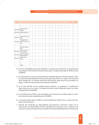265
Bases para la Gestión del Sistema Presupuestal Territorial 2012
Dirección de DesarrolloTerritorial Sostenible - Subdirección de Finanzas PúblicasTerritoriales
Código
Gasto
Gastos aprobados Enero Feb Marzo Abril Mayo Junio Julio Agosto Sept. Oct. Nov. Dic.
Total
Apropiado
Código de
Fuente
...
..
A012000
Servicio de la
deuda
A012001 Deuda interna
..
A013000
Gastos de inver-
sión
A013001
Programa de
Construcción de
vías
....
Sección Institu-
to Xl
B010000
Gastos de Fun-
cionamiento
B011000
Servicios perso-
nales directos
B011010
Nómina per-
sonal
...
..
Total
d)	 Una vez consolidado, para todo el gobierno municipal, por la Tesorería, se presenta para
la aprobación del Comité de Hacienda Municipal o Consejo Municipal de Política Fiscal
(COMFIS).
e)	 A continuación se comunica a las diferentes entidades ejecutoras del presupuesto, sobre
las metas de disponibilidad de PAC para los gastos que están a su cargo, en el marco de
dicha distribución, la entidad territorial internamente determinará las prioridades de
pagos, conforme a las decisiones del ordenador del Gasto.
f)	 En el caso del PAC de los establecimientos públicos, su aprobación y modificación
debe hacerse por las Juntas o Consejos Directivos, siendo elaborado según las metas
establecidas por el COMFIS.
g)	 Las modificaciones al PAC, serán aprobadas por la tesorería municipal cuando no varíen
las metas financieras establecidas por el COMFIS.
h)	 La tesorería podrá reducir el PAC en caso de detectarse deficiencia en su ejecución, por
bajo nivel de recaudos.
i)	 Además del certificado de disponibilidad presupuestal es necesario, contar con la
autorización de disponibilidad de PAC expedido por la tesorería, o con cualquier otro
mecanismo que permita garantizar el respeto de la disponibilidad de PAC, al momento de
117387 - Bases para la gestion todo 265 12/06/12 11:29
 