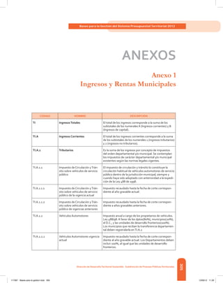 305
Bases para la Gestión del Sistema Presupuestal Territorial 2012
Dirección de DesarrolloTerritorial Sostenible - Subdirección de Finanzas PúblicasTerritoriales
ANEXOS
Anexo 1
Ingresos y Rentas Municipales
CÓDIGO NOMBRE DESCRIPCIÓN
TI IngresosTotales El total de los ingresos corresponde a la suma de los
subtotales de los numerales A (Ingresos corrientes) y B
(Ingresos de capital).
TI.A Ingresos Corrientes El total de los ingresos corrientes corresponde a la suma
de los subtotales de los numerales 1 (ingresos tributarios)
y 2 (ingresos no tributarios).
TI.A.1 Tributarios Es la suma de los ingresos por concepto de impuestos
del orden departamental y/o municipal. Se contemplan
los impuestos de carácter departamental y/o municipal
existentes según las normas legales vigentes.
TI.A.1.1 Impuesto de Circulación yTrán-
sito sobre vehículos de servicio
público
El impuesto de circulación y tránsito lo constituye la
circulación habitual de vehículos automotores de servicio
público dentro de la jurisdicción municipal, siempre y
cuando haya sido adoptado con anterioridad a la expedi-
ción de la Ley 488 de 1998.
TI.A.1.1.1 Impuesto de Circulación yTrán-
sito sobre vehículos de servicio
público de la vigencia actual
Impuesto recaudado hasta la fecha de corte correspon-
diente al año gravable actual.
TI.A.1.1.2 Impuesto de Circulación yTrán-
sito sobre vehículos de servicio
público de vigencias anteriores
Impuesto recaudado hasta la fecha de corte correspon-
diente a años gravables anteriores.
TI.A.1.2 Vehículos Automotores Impuesto anual a cargo de los propietarios de vehículos.
Ley 488/98. A favor de los dptos(80%), municipios(20%),
el D.C., y las unidades de desarrollo fronterizo(100%).
Los municipios que reciban la transferencia departamen-
tal deben registralarla enTI.A.2
TI.A.1.2.1 Vehículos Automotores vigencia
actual
Impuesto recaudado hasta la fecha de corte correspon-
diente al año gravable actual. Los Departamentos deben
incluir 100%, al igual que las unidades de desarrollo
fronterizo.
117387 - Bases para la gestion todo 305 12/06/12 11:29
 
