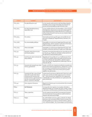 309
Bases para la Gestión del Sistema Presupuestal Territorial 2012
Dirección de DesarrolloTerritorial Sostenible - Subdirección de Finanzas PúblicasTerritoriales
CÓDIGO NOMBRE DESCRIPCIÓN
TI.A.1.28.2 Pro electrificación rural La Ley 1059 de 2006 autorizó a las Asambleas departa-
mentales y a los Concejos Distritales para disponer la
emisión de la estampilla pro electrificación rural.
TI.A.1.28.3 Pro Seguridad Alimentaria y
Desarrollo rural
La Ley 1059/06 autorizó a las Asambleas y a los Concejos
Distritales para disponer la emisión de la estampilla Pro
Seguridad Alimentaria y Desarrollo Rural, en sustitución
de la pro electrificación rural una vez se cumpla el objeti-
vo de esta última.
TI.A.1.28.4 Pro cultura Autorizada por la Ley 397 de 1997 y la Ley 666 de 2001
para que se adopte por departamentos, distritos y mu-
nicipios.
TI.A.1.28.8 Pro universidades públicas Estampillas con autorización legal específica para cada
departamento, distrito capital o institución universitaria
pública (verificar su vigencia en cada caso).
TI.A.1.28.9 Otras estampillas Estampillas con autorización legal específica para cada
entidad o institución (verificar su vigencia en cada caso).
TI.A.1.29 Impuesto sobre el servicio de
alumbrado público
Impuesto municipal autorizado por la Ley 97 de 1913 y la
Ley  84 de 1915. Puede ser orientado a financiar los cos-
tos del servicio de alumbrado público.
TI.A.1.30 Contribución sobre contratos de
obras públicas
Regulado por la Ley 78/02 art. 37, modificado por el art.
6º de la Ley 1106/06 ordena que todas las personas que
suscriban contratos de obra pública, deberán pagar a
favor de la Nación, Departamento o Municipio, una con-
tribución del 5%.
TI.A.1.31 Impuesto de transporte por oleo-
ductos y gasoductos
Creado con el fin de compensar los efectos causados por
el paso de la tubería de gasoductos y oleoductos a través
de municipios no productores de hidrocarburos. Estos
recursos se deben invertir de la misma forma que las
regalías. Ley 756 de 2002.
TI.A.1.34 Contribución del 2.5 por mil del
valor del recaudo bruto de las
concesiones de construcción,
mantenimiento y operaciones de
vías de comunicación, puertos
aéreos, marítimos o fluviales.
Conforme al inciso tercero del artículo 6º de la Ley 1106-
2006, esta contribución debe pagarse por las concesio-
nes .  Para convenios de cooperación con organismos
multilaterales, los subcontratistas son sujeto pasivo de
esta contribución.
TI.A.1.40 Otros ingresos tributarios Registre los tributos que no se encuentren discriminados
anteriormente.
TI.A.2 NoTributarios Corresponde a los ingresos municipales, distritales y
departamentales por concepto de tasas y tarifas, multas
y sanciones, contribuciones y transferencias, entre otras.
TI.A.2.1 Tasas y derechos Son los ingresos que percibe el municipio por la presta-
ción directa de los servicios públicos y administrativos;
requieren de autorización legal.
TI.A.2.1.1 Peajes De conformidad con la Ley 44/90. La Nación, los depar-
tamentos y los municipios podrán financiar la ejecución
de obras públicas, así como su mantenimiento y adecua-
ción, mediante peajes.  No incluye peajes concesionados.
117387 - Bases para la gestion todo 309 12/06/12 11:29
 