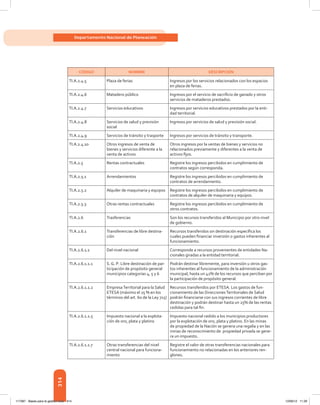 314
Departamento Nacional de Planeación
CÓDIGO NOMBRE DESCRIPCIÓN
TI.A.2.4.5 Plaza de ferias Ingresos por los servicios relacionados con los espacios
en plaza de ferias.
TI.A.2.4.6 Matadero público Ingresos por el servicio de sacrificio de ganado y otros
servicios de mataderos prestados.
TI.A.2.4.7 Servicios educativos Ingresos por servicios educativos prestados por la enti-
dad territorial.
TI.A.2.4.8 Servicios de salud y previsión
social
Ingresos por servicios de salud y previsión social.
TI.A.2.4.9 Servicios de tránsito y trasporte Ingresos por servicios de tránsito y transporte.
TI.A.2.4.10 Otros ingresos de venta de
bienes y servicios diferente a la
venta de activos
Otros ingresos por la ventas de bienes y servicios no
relacionados previamente y diferentes a la venta de
activos fijos.
TI.A.2.5 Rentas contractuales Registre los ingresos percibidos en cumplimiento de
contratos según corresponda.
TI.A.2.5.1 Arrendamientos Registre los ingresos percibidos en cumplimiento de
contratos de arrendamiento.
TI.A.2.5.2 Alquiler de maquinaria y equipos Registre los ingresos percibidos en cumplimiento de
contratos de alquiler de maquinaria y equipos.
TI.A.2.5.3 Otras rentas contractuales Registre los ingresos percibidos en cumplimiento de
otros contratos.
TI.A.2.6 Trasferencias Son los recursos transferidos al Municipio por otro nivel
de gobierno.
TI.A.2.6.1 Transferencias de libre destina-
ción
Recursos transferidos sin destinación específica los
cuales pueden financiar inversión o gastos inherentes al
funcionamiento.
TI.A.2.6.1.1 Del nivel nacional Corresponde a recursos provenientes de entidades Na-
cionales giradas a la entidad territorial.
TI.A.2.6.1.1.1 S. G. P: Libre destinación de par-
ticipación de propósito general
municipios categorías 4, 5 y 6
Podrán destinar libremente, para inversión u otros gas-
tos inherentes al funcionamiento de la administración
municipal, hasta un 42% de los recursos que perciban por
la participación de propósito general.
TI.A.2.6.1.1.2 EmpresaTerritorial para la Salud
ETESA (máximo el 25 % en los
términos del art. 60 de la Ley 715)
Recursos transferidos por ETESA. Los gastos de fun-
cionamiento de las DireccionesTerritoriales de Salud
podrán financiarse con sus ingresos corrientes de libre
destinación y podrán destinar hasta un 25% de las rentas
cedidas para tal fin.
TI.A.2.6.1.1.5 Impuesto nacional a la explota-
ción de oro, plata y platino
Impuesto nacional cedido a los municipios productores
por la explotación de oro, plata y platino. En las minas
de propiedad de la Nación se genera una regalía y en las
minas de reconocimiento de propiedad privada se gene-
ra un impuesto.
TI.A.2.6.1.1.7 Otras transferencias del nivel
central nacional para funciona-
miento
Registre el valor de otras transferencias nacionales para
funcionamiento no relacionadas en los anteriores ren-
glones.
117387 - Bases para la gestion todo 314 12/06/12 11:29
 