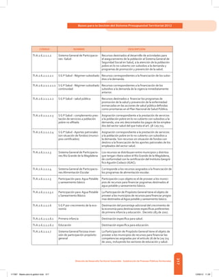 317
Bases para la Gestión del Sistema Presupuestal Territorial 2012
Dirección de DesarrolloTerritorial Sostenible - Subdirección de Finanzas PúblicasTerritoriales
CÓDIGO NOMBRE DESCRIPCIÓN
TI.A.2.6.2.1.1.2 Sistema General de Participacio-
nes -Salud-
Recursos destinados al desarrollo de actividades para
el aseguramiento de la población al Sistema General de
Seguridad Social en Salud, a la atención de la población
pobre en lo no cubierto con subsidios a la demanda y
programas de promoción y prevención de la salud.
TI.A.2.6.2.1.1.2.1 S G P Salud - Régimen subsidiado Recursos correspondientes a la financiación de los subsi-
dios a la demanda.
TI.A.2.6.2.1.1.2.1.1 S G P Salud - Régimen subsidiado
continuidad
Recursos correspondientes a la financiación de los
subsidios a la demanda de la vigencia inmediatamente
anterior.
TI.A.2.6.2.1.1.2.2 S G P Salud - salud pública Recursos destinados a  financiar los programas de
promoción de la salud y prevención de la enfermedad
enmarcadas en las acciones de salud pública definidas
como prioritarias en el Plan Nacional de Salud Pública.
TI.A.2.6.2.1.1.2.3 S G P Salud - complemento pres-
tación de servicios a población
pobre no afiliada
Asignación correspondiente a la prestación de servicios
a la población pobre en lo no cubierto con subsidios a la
demanda, una vez descontados los pagos de los emplea-
dos del sector salud del que trata el art. 58  Ley 715.
TI.A.2.6.2.1.1.2.4 S G P Salud - Aportes patronales
(sin situación de fondos) (munici-
pios certificados)
Asignación correspondiente a la prestación de servicios
a la población pobre en lo no cubierto con subsidios a
la demanda. Son recursos sin situación de fondos con
destino a la financiación de los aportes patronales de los
empleados del sector salud.
TI.A.2.6.2.1.1.3 Sistema General de Participacio-
nes Río Grande de la Magdalena
Los recursos se distribuyen entre municipios y distritos
que tengan ribera sobre el Río Grande de la Magdalena,
de conformidad con la certificación del Instituto Geográ-
fico Agustín Codazzi (IGAC).
TI.A.2.6.2.1.1.4 Sistema General de Participacio-
nes Alimentación Escolar
Corresponde a los recursos asignados a la financiación de
los programas de alimentación escolar.
TI.A.2.6.2.1.1.5 Participación para  Agua Potable
y saneamiento básico
Participación cuyo objeto es el de proveer a los munici-
pios de recursos para financiar pogramas destinados al
agua potable y saneamiento básico.
TI.A.2.6.2.1.1.5.1 Participación para  Agua Potable
y Saneamiento Básico
La Participación de PropósitoGeneral tiene el objeto de
proveer a los municipios de recursos para financiar progra-
mas destinados alAgua potable y saneamiento básico.
TI.A.2.6.2.1.1.6 S G P por crecimiento de la eco-
nomía
Destinación del porcentaje adicional del crecimiento de
la economía para destinaciones específicas preferentes
de primera infancia y educación.  Decreto 283 de 2007.
TI.A.2.6.2.1.1.6.1 Primera infancia Destinación específica para salud.
TI.A.2.6.2.1.1.6.2 Educación Destinación específica para educación.
TI.A.2.6.2.1.1.7 Sistema General forzosa inver-
sión de participación propósito
general
La Participación de Propósito General tiene el objeto de
proveer a los municipios de recursos para financiar las
competencias asignadas por el artículo 76 de la Ley 715
de 2001, incluyendo los sectores de educación y salud.
117387 - Bases para la gestion todo 317 12/06/12 11:29
 