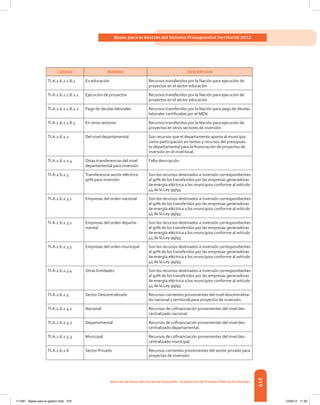 319
Bases para la Gestión del Sistema Presupuestal Territorial 2012
Dirección de DesarrolloTerritorial Sostenible - Subdirección de Finanzas PúblicasTerritoriales
CÓDIGO NOMBRE DESCRIPCIÓN
TI.A.2.6.2.1.8.2 En educación Recursos transferidos por la Nación para ejecución de
proyectos en el sector educación
TI.A.2.6.2.1.8.2.1 Ejecución de proyectos Recursos transferidos por la Nación para ejecución de
proyectos en el sector educación
TI.A.2.6.2.1.8.2.2 Pago de deudas laborales Recursos transferidos por la Nación para pago de deudas
laborales certificadas por el MEN.
TI.A.2.6.2.1.8.3 En otros sectores Recursos transferidos por la Nación para ejecución de
proyectos en otros sectores de inversión.
TI.A.2.6.2.2 Del nivel departamental Son recursos que el departamento aporta al municipio
como participación en rentas y recursos del presupues-
to departamental para la financiación de proyectos de
inversión en el nivel local.
TI.A.2.6.2.2.4 Otras transferencias del nivel
departamental para inversión
Falta descripción.
TI.A.2.6.2.3 Transferencia sector eléctrico
90% para inversión
Son los recursos destinados a inversión correspondientes
al 90% de los transferidos por las empresas generadoras
de energía eléctrica a los municipios conforme al artículo
45 de la Ley 99/93.
TI.A.2.6.2.3.1 Empresas del orden nacional Son los recursos destinados a inversión correspondientes
al 90% de los transferidos por las empresas generadoras
de energía eléctrica a los municipios conforme al artículo
45 de la Ley 99/93.
TI.A.2.6.2.3.2 Empresas del orden departa-
mental
Son los recursos destinados a inversión correspondientes
al 90% de los transferidos por las empresas generadoras
de energía eléctrica a los municipios conforme al artículo
45 de la Ley 99/93.
TI.A.2.6.2.3.3 Empresas del orden municipal Son los recursos destinados a inversión correspondientes
al 90% de los transferidos por las empresas generadoras
de energía eléctrica a los municipios conforme al artículo
45 de la Ley 99/93.
TI.A.2.6.2.3.4 Otras Entidades Son los recursos destinados a inversión correspondientes
al 90% de los transferidos por las empresas generadoras
de energía eléctrica a los municipios conforme al artículo
45 de la Ley 99/93.
TI.A.2.6.2.5 Sector Descentralizado Recursos corrientes provenientes del nivel descentraliza-
do nacional y territorial para proyectos de inversión.
TI.A.2.6.2.5.1 Nacional Recursos de cofinanciación provenientes del nivel des-
centralizado nacional.
TI.A.2.6.2.5.2 Departamental Recursos de cofinanciación provenientes del nivel des-
centralizado departamental.
TI.A.2.6.2.5.3 Municipal Recursos de cofinanciación provenientes del nivel des-
centralizado municipal.
TI.A.2.6.2.6 Sector Privado Recursos corrientes provenientes del sector privado para
proyectos de inversión.
117387 - Bases para la gestion todo 319 12/06/12 11:29
 