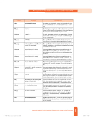 323
Bases para la Gestión del Sistema Presupuestal Territorial 2012
Dirección de DesarrolloTerritorial Sostenible - Subdirección de Finanzas PúblicasTerritoriales
CÓDIGO NOMBRE DESCRIPCIÓN
TI.B.4 Recursos del crédito El total de los recursos de crédito corresponde a la suma
de los subtotales de los numerales 1 (interno) y 2 (exter-
no).
TI.B.4.1 Interno Son los ingresos originados en la realización de operacio-
nes de crédito público con entidades financieras naciona-
les, con plazo de vencimiento mayor a un año.
TI.B.4.1.1 FINDETER Se debe registrar el monto de los desembolsos efectua-
dos durante la vigencia por concepto de crédito otorga-
do por esta entidad.
TI.B.4.1.2 FONADE Son aquellos desembolsos efectuados en la vigencia por
concepto de créditos otorgados a la entidad territorial.
TI.B.4.1.3 Institutos de Desarrollo Departa-
mental y/o Municipal
Son aquellos desembolsos efectuados en la vigencia por
créditos concedidos a la entidad territorial por los fondos
o institutos de desarrollo.
TI.B.4.1.4 Banca Comercial Pública Corresponde a los desembolsos efectuados por las en-
tidades financieras públicas, en el transcurso de la vi-
gencia, por concepto de créditos otorgados a la entidad
territorial.
TI.B.4.1.5 Banca Comercial Privada Corresponde a los desembolsos efectuados por las en-
tidades financieras, en el transcurso de la vigencia, por
concepto de créditos otorgados a la entidad territorial.
TI.B.4.1.6 Títulos de deuda pública Recursos captados por el municipio por concepto de la
colocación de bonos de deuda en el mercado de capita-
les.
TI.B.4.1.7 Crédito de la Nación susceptible
de condonación
Corresponde a los desembolsos de créditos de la Nación
sujetos a condonación en los términos pactados en los
convenios de desempeño y/o documento que haga sus
veces.
TI.B.4.2 Externo son los ingresos de las autorizaciones dadas al municipio
para contratar créditos con entidades financieras inter-
nacionales, con plazo de vencimiento mayor a un año.
TI.B.5 Recuperación de Cartera (dife-
rentes a tributarios)
Corresponde a los recaudos por concepto de recupera-
ción de cartera por todo concepto de ingreso a favor de
la entidad territorial, diferentes a ingresos tributarios.
TI.B.5.1 Por créditos concedidos Corresponde a los recaudos por concepto de recupera-
ción de cartera por créditos concedidos por la entidad
territorial.
TI.B.5.3 Por otros conceptos Corresponde a los demás recaudos por concepto de
recuperación de cartera por todo concepto de ingreso
a favor de la entidad territorial, diferentes a ingresos
tributarios.
TI.B.6 Recursos del Balance Ingresos resultantes de la liquidación del ejercicio fiscal
del año anterior. Se debe tener en cuenta la naturaleza
de los recursos.
117387 - Bases para la gestion todo 323 12/06/12 11:29
 