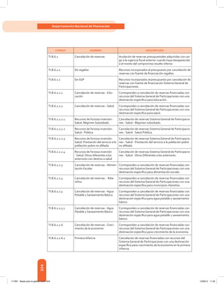 324
Departamento Nacional de Planeación
CÓDIGO NOMBRE DESCRIPCIÓN
TI.B.6.1 Cancelación de reservas Anulación de reservas presupuestales adquiridas con car-
go a la vigencia fiscal anterior cuando haya desaparecido
o el monto del compromiso resulte inferior.
TI.B.6.1.1 De regalías Recursos incorporados al presupuesto por cancelación de
reservas con fuente de financiación regalías.
TI.B.6.1.2 De SGP Recursos incorporados al presupuesto por cancelación de
reservas con fuente de financiación Sistema General de
Participaciones.
TI.B.6.1.2.1 Cancelación de reservas - Edu-
cación
Corresponden a cancelación de reservas financiadas con
recursos del Sistema General de Participaciones con una
destinación específica para educación.
TI.B.6.1.2.2 Cancelación de reservas - Salud Corresponden a cancelación de reservas financiadas con
recursos del Sistema General de Participaciones con una
destinación específica para salud.
TI.B.6.1.2.2.1 Recursos de forzosa inversión -
Salud: Régimen Subsidiado
Cancelación de reservas Sistema General de Participacio-
nes - Salud - Régimen subsidiado.
TI.B.6.1.2.2.2 Recursos de forzosa inversión -
Salud: Pública
Cancelación de reservas Sistema General de Participacio-
nes - Salud - Salud Pública.
TI.B.6.1.2.2.3 Recursos de forzosa inversión -
Salud: Prestación del servicio a la
población pobre no afiliada
Cancelación de reservas Sistema General de Participacio-
nes - Salud - Prestación del servicio a la población pobre
no afiliada.
TI.B.6.1.2.2.4 Recursos de forzosa inversión
- Salud: Otros diferentes a los
anteriores con destino a salud
Cancelación de reservas Sistema General de Participacio-
nes - Salud - Otros Diferentes a los anteriores.
TI.B.6.1.2.3 Cancelación de reservas - Alimen-
tación Escolar
Corresponden a cancelación de reservas financiadas con
recursos del Sistema General de Participaciones con una
destinación específica para alimentación escolar.
TI.B.6.1.2.4 Cancelación de reservas -  Ribe-
reños
Corresponden a cancelación de reservas financiadas con
recursos del Sistema General de Participaciones con una
destinación específica para municipios ribereños.
TI.B.6.1.2.5 Cancelación de reservas - Agua
Potable y Saneamiento Básico
Corresponden a cancelación de reservas financiadas con
recursos del Sistema General de Participaciones con una
destinación específica para agua potable y saneamiento
básico.
TI.B.6.1.2.5.1 Cancelación de reservas - Agua
Potable y Saneamiento Básico
Corresponden a cancelación de reservas financiadas con
recursos del Sistema General de Participaciones con una
destinación específica para agua potable y saneamiento
básico.
TI.B.6.1.2.6 Cancelación de reservas - Creci-
miento de la economía
Corresponden a cancelación de reservas financiadas con
recursos del Sistema General de Participaciones con una
destinación específica para crecimiento de la economía.
TI.B.6.1.2.6.1 Primera Infancia Cancelación de reservas financiadas con recursos del
Sistema General de Participaciones con una destinación
específica para crecimiento de la economía en la primera
infancia.
117387 - Bases para la gestion todo 324 12/06/12 11:29
 
