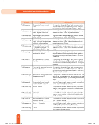 326
Departamento Nacional de Planeación
CÓDIGO NOMBRE DESCRIPCIÓN
TI.B.6.2.1.2.1.2 Recursos de forzosa inversión -
salud
Corresponden al superávit fiscal de la vigencia anterior
derivado de los recursos del Sistema General de Partici-
paciones con una destinación específica para salud.
TI.B.6.2.1.2.1.2.1 Recursos de forzosa inversión -
salud: Régimen subsidiado
Superávit fiscal de la vigencia anterior Sistema General
de Participaciones - Salud - Régimen subsidiado.
TI.B.6.2.1.2.1.2.2 Recursos de forzosa inversión -
salud: pública
Superávit fiscal de la vigencia anterior Sistema General
de Participaciones - Salud - Salud Pública.
TI.B.6.2.1.2.1.2.3 Recursos de forzosa inversión -
salud: Prestación del servicio a la
población pobre no afiliada
Superávit fiscal de la vigencia anterior Sistema General
de Participaciones - Salud - Prestación del servicio a la
población pobre no afiliada.
TI.B.6.2.1.2.1.2.4 Recursos de forzosa inversión
- Salud: Otros diferentes a los
anteriores con destino a salud
Superávit fiscal de la vigencia anterior Sistema General
de Participaciones - Salud - Otros Diferentes a los ante-
riores.
TI.B.6.2.1.2.1.3 Recursos de forzosa inversión -
alimentación escolar
Corresponden al superávit fiscal de la vigencia anterior
derivado de los recursos del Sistema General de Partici-
paciones con una destinación específica para alimenta-
ción escolar.
TI.B.6.2.1.2.1.4 Recursos de forzosa inversión -
ribereños
Corresponden al superávit fiscal de la vigencia anterior
derivado de los recursos del Sistema General de Partici-
paciones con una destinación específica para municipios
ribereños.
TI.B.6.2.1.2.1.5 Participación para Agua Potable y
Saneamiento Básico
Corresponden al superávit fiscal de la vigencia anterior
derivado de los recursos del Sistema General de Partici-
paciones con una destinación específica para agua pota-
ble y saneamiento básico.
TI.B.6.2.1.2.1.5.1 Participación para Agua Potable y
Saneamiento Básico
Corresponden a cancelación de reservas financiadas con
recursos del Sistema General de Participaciones con una
destinación específica para agua potable y saneamiento
básico.
TI.B.6.2.1.2.1.6 Recursos de forzosa inversión -
crecimiento de la economía
Superávit fiscal derivado de los recursos de forzosa desti-
nación - crecimiento de la economía.
TI.B.6.2.1.2.1.6.1 Primera infancia Superávit fiscal derivado de los recursos de forzosa des-
tinación - crecimiento de la economía, con destinación
para la primera infancia.
TI.B.6.2.1.2.1.6.2 Educación Superávit fiscal derivado de los recursos de forzosa des-
tinación - crecimiento de la economía, con destinación
para la educación.
TI.B.6.2.1.2.1.7 Recursos de forzosa inversión
propósito general
Superávit fiscal derivado de los recursos de forzosa inver-
sión - Propósito general.
TI.B.6.2.1.2.1.7.1 Deporte y Recreación Superávit fiscal derivado de los recursos de forzosa inver-
sión Propósito General Deporte y Recreación.
TI.B.6.2.1.2.1.7.3 Cultura Superávit fiscal derivado de los recursos de forzosa inver-
sión Propósito General Cultura.
117387 - Bases para la gestion todo 326 12/06/12 11:29
 