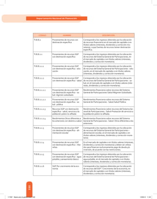 330
Departamento Nacional de Planeación
CÓDIGO NOMBRE DESCRIPCIÓN
TI.B.8.2 Provenientes de recursos con
destinación específica
Corresponde a los ingresos obtenidos por la colocación
de recursos financieros en el mercado de capitales o en
títulos valores (intereses, dividendos y corrección mo-
netaria), cuyas fuentes de recursos tienen destinación
específica.
TI.B.8.2.1 Provenientes de recursos SGP
con destinación específica
Corresponde a los ingresos obtenidos por la colocación
de recursos del Sistema General de Participaciones, en
el mercado de capitales o en títulos valores (intereses,
dividendos y corrección monetaria).
TI.B.8.2.1.1 Provenientes de recursos SGP
con destinación específica - edu-
cación
Corresponde a los ingresos obtenidos por la colocación
de recursos del Sistema General de Participaciones - edu-
cación, en el mercado de capitales o en títulos valores
(intereses, dividendos y corrección monetaria).
TI.B.8.2.1.2 Provenientes de recursos SGP
con destinación específica - salud
Corresponde a los ingresos obtenidos por la colocación
de recursos del Sistema General de Participaciones - sa-
lud, en el mercado de capitales o en títulos valores (inte-
reses, dividendos y corrección monetaria).
TI.B.8.2.1.2.1 Provenientes de recursos SGP
con destinación específica - sa-
lud: régimen subsidiado
Rendimientos financieros sobre recursos del Sistema
General de Participaciones-Salud-Régimen Subsidiado.
TI.B.8.2.1.2.2 Provenientes de recursos SGP
con destinación específica - sa-
lud: pública
Rendimientos financieros sobre recursos del Sistema
General de Participaciones - Salud-Salud Pública
TI.B.8.2.1.2.3 Recursos SGP con destinación
específica - salud, servicios a la
población pobre no afiliada
Rendimientos financieros sobre recursos del Sistema Ge-
neral de Participaciones - Salud-Prestación de servicios a
la población pobre no afiliada.
TI.B.8.2.1.2.4 Rendimientos Otros diferentes a
los anteriores con destino a salud
Rendimientos financieros sobre recursos del Sistema
General de Participaciones - Salud- Otros diferentes a los
anteriores.
TI.B.8.2.1.3 Provenientes de recursos SGP
con destinación específica - ali-
mentación escolar
Corresponde a los ingresos obtenidos por la colocación
de recursos del Sistema General de Participaciones –
alimentación escolar, en el mercado de capitales o en
títulos valores (intereses, dividendos y corrección mone-
taria).
TI.B.8.2.1.4 Provenientes de recursos SGP
con destinación específica - ribe-
reños
En el mercado de capitales o en títulos valores (intereses,
dividendos y corrección monetaria) y deben ser utiliza-
dos para financiar exclusivamente pago de deuda y/o
inversión, de acuerdo con las restricciones.
TI.B.8.2.1.5 Provenientes de recursos SGP
con destinación específica - agua
potable y saneamiento básico
Corresponde a los ingresos obtenidos por la colocación
de recursos del Sistema General de Participaciones –
agua potable, en el mercado de capitales o en títulos
valores (intereses, dividendos y corrección monetaria) .
TI.B.8.2.1.6 SGP Por crecimiento de la eco-
nomía
Corresponde a los ingresos obtenidos por la colocación
de recursos del SGP – Crecimiento de la economía, en
el mercado de capitales o en títulos valores (intereses,
dividendos y corrección monetaria) .
117387 - Bases para la gestion todo 330 12/06/12 11:29
 