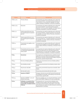 331
Bases para la Gestión del Sistema Presupuestal Territorial 2012
Dirección de DesarrolloTerritorial Sostenible - Subdirección de Finanzas PúblicasTerritoriales
CÓDIGO NOMBRE DESCRIPCIÓN
TI.B.8.2.1.6.1 Primera infancia Corresponde a los ingresos obtenidos por la colocación
de recursos del SGP – crecimiento de la economía - pri-
mera infancia, en el mercado de capitales o en títulos
valores (intereses, dividendos y corrección monetaria).
TI.B.8.2.1.6.2 Educación Corresponde a los ingresos obtenidos por la colocación
de recursos del SGP – crecimiento de la economía -
Eduación, en el mercado de capitales o en títulos valores
(intereses, dividendos y corrección monetaria).
TI.B.8.2.1.7 Sistema general forzosa inver-
sión de participación propósito
general
Corresponde a los ingresos obtenidos por la colocación
de recursos del SGP – propósito general, en el mercado
de capitales o en títulos valores (intereses, dividendos y
corrección monetaria).
TI.B.8.2.1.7.8 Sistema general forzosa inver-
sión de participación propósito
general
Corresponde a los ingresos obtenidos por la colocación
de recursos del S G P  – Propósito General, en el mercado
de capitales o en títulos valores (intereses, dividendos y
corrección monetaria).
TI.B.8.2.2 Provenientes de regalías y com-
pensaciones
Corresponde a los ingresos obtenidos por la colocación
de recursos de regalías en el mercado de capitales o en
títulos valores (intereses, dividendos y corrección mone-
taria).
TI.B.8.2.3 Provenientes de otros recursos
con destinación específica dife-
rentes al SGP
Corresponde a los ingresos obtenidos por la colocación
de recursos diferentes a los del Sistema General de
Participaciones, en el mercado de capitales o en títulos
valores (intereses, dividendos y corrección monetaria).
TI.B.9 Donaciones Son ingresos sin contraprestaciones, recibidos de otros
gobiernos o de otras instituciones públicas o privadas,
de carácter nacional o internacional, también incluye las
donaciones y aportes de particulares.
TI.B.9.1 De otras entidades públicas Donaciones provenientes de otras entidades públicas
colombianas.
TI.B.9.3 De entidades privadas Donaciones provenientes de entidades privadas colom-
bianas.
TI.B.9.5 De personas naturales Donaciones provenientes de personas naturales colom-
bianas.
TI.B.9.7 Del resto del mundo Donaciones provenientes del resto del mundo.
TI.B.10 Desahorro FONPET Entrega y retiro de recursos del Fondo de Pensiones de
las EntidadesTerritoriales, autorizados por los Decretos
4105 de 2004 y 946 de 2006.
TI.B.10.3 Desahorro FONPET - con y sin
situacion de fondos
Recursos recibidos con y sin situación de fondos, por des-
ahorro del FONPET. Reporte en la columna adecuada.
TI.B.11 Utilidades y excedentes finan-
cieros (Empresas Industriales,
Comerciales y Establecimientos
Públicos)
Corresponde a los recursos de las utilidades de los
establecimientos públicos del orden departamental y
municipal y de las empresas industriales y comerciales
del municipio que se giran a la administración central del
departamento y municipio.
117387 - Bases para la gestion todo 331 12/06/12 11:29
 
