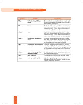 332
Departamento Nacional de Planeación
CÓDIGO NOMBRE DESCRIPCIÓN
TI.B.12 Reducción de capital de em-
presas
Corresponde a los recursos obtenidos por el ajuste de la
estructura financiara de las empresas donde la entidad
territorial tenga participación.
TI.B.13 Reintegros Devolución de dinero a la entidad territorial originado
entre otros por la liquidación de contratos y/o convenios
interadministrativos o pagos de más por bienes o servi-
cios recibidos por la administración.
TI.B.13.1 Salud Devolución de dinero a la entidad territorial originado
entre otros por la liquidación de contratos y/o convenios
interadministrativos o pagos de más por bienes o servi-
cios recibidos por la administración con destino a salud.
TI.B.13.1.2 Reintegros de recursos de re-
galías.
Devolución de dinero a la entidad territorial originado
entre otros por la liquidación de contratos y/o convenios
interadministrativos del sector salud, o por pagos de más
por bienes o servicios, financiados con regalías.
TI.B.13.1.4 Reintegros de recursos distintos
a regalías.
Devolución de dinero a la entidad territorial originado
entre otros por la liquidación de contratos y/o convenios
interadministrativos del sector salud, o por pagos de más
por bienes o servicios, financiados con recursos distintos
a regalías.
TI.B.13.4 Otros reintegros imputables a
recursos de regalías.
Otros reintegros de recursos de regalías con destinacio-
nes diferentes al sector salud.
TI.B.13.5 Otros reintegros Otros reintegros con destinaciones diferentes a salud.
TI.B.14 Otros ingresos de capital Se pueden registrar los ingresos extraordinarios del
departamento y del municipio que no puedan ser clasifi-
cados en los renglones anteriores.
117387 - Bases para la gestion todo 332 12/06/12 11:29
 