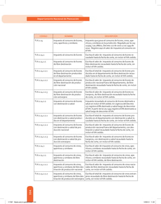 334
Departamento Nacional de Planeación
CÓDIGO NOMBRE DESCRIPCIÓN
TI.A.1.14 Impuesto al consumo de licores,
vino, aperitivos y similares
Impuesto que grava el consumo de licores, vinos, ape-
ritivos y similares en la jurisdicción. Regulado por la Ley
223/95, Ley 788/02, Decreto 127 de 2010 y Ley 1393 de
2010.  Registre aquí el valor de impuesto al consumo sin
el IVA.
TI.A.1.14.1 Impuesto al consumo de licores Escriba el valor de impuesto al consumo de licores re-
caudado hasta la fecha de corte, sin incluir el IVA cedido.
TI.A.1.14.1.1 Impuesto al consumo de licores
de libre destinación
Escriba el valor de impuesto al consumo de licores de
libre destinación recaudado hasta la fecha de corte, sin
incluir el IVA cedido.
TI.A.1.14.1.1.1 Impuesto al consumo de licores
de libre destinación producidos
en el departamento
Escriba el total de impuesto al consumo de licores pro-
ducidos en el departamento de libre destinación recau-
dado hasta la fecha de corte, sin incluir el IVA cedido.
TI.A.1.14.1.1.2 Impuesto al consumo de licores
de libre destinación de produc-
ción nacional
Escriba el valor de impuesto al consumo de licores de
producción nacional fuera del departamento, de libre
destinación recaudado hasta la fecha de corte, sin incluir
el IVA cedido.
TI.A.1.14.1.1.3 Impuesto al consumo de licores
de libre destinación de produc-
ción extranjera
Escriba el valor de impuesto al consumo de licores ex-
tranjeros, de libre destinación recaudado hasta la fecha
de corte, sin incluir el IVA cedido.
TI.A.1.14.1.2 Impuesto al consumo de licores
con destinación a salud
Impuesto recaudado al consumo de licores destinado a
salud sin incluir el IVA cedido. En vigencia del Decreto
127 registre el 8% destinado a salud luego de descontar
el IVA. A partir de la Ley 1393 registre el 6% destinados a
salud luego de descontar el IVA.
TI.A.1.14.1.2.1 Impuesto al consumo de licores
con destinación a salud produci-
dos en el departamento
Escriba el total de impuesto al consumo de licores pro-
ducidos en el departamento con destinación a salud re-
caudado hasta la fecha de corte, sin incluir el IVA cedido.
TI.A.1.14.1.2.2 Impuesto al consumo de licores
con destinación a salud de pro-
ducción nacional
Escriba el valor de impuesto al consumo de licores de
producción nacional fuera del departamento, con des-
tinación a salud recaudado hasta la fecha de corte, sin
incluir el IVA cedido.
TI.A.1.14.1.2.3 Impuesto al consumo de licores
con destinación a salud de pro-
ducción extranjera
Escriba el valor de impuesto al consumo de licores ex-
tranjeros, con destinación a salud recaudado hasta la
fecha de corte, sin incluir el IVA cedido.
TI.A.1.14.2 Impuesto al consumo de vinos,
aperitivos y similares
Escriba el valor de impuesto al consumo de vinos, ape-
ritivos y similares recaudado hasta la fecha de corte, sin
incluir el IVA cedido.
TI.A.1.14.2.1 Impuesto al consumo de vinos,
aperitivos y similares de libre
destinación
Escriba el valor de impuesto al consumo de vinos, ape-
ritivos y similares recaudado hasta la fecha de corte, sin
incluir el IVA cedido, de libre destinación.
TI.A.1.14.2.1.1 Impuesto al consumo de vinos,
aperitivos y similares de libre des-
tinación de producción nacional
Escriba el valor de impuesto al consumo de vinos nacio-
nales de libre destinación recaudado hasta la fecha de
corte, sin incluir el IVA cedido.
TI.A.1.14.2.1.2 Impuesto al consumo de vinos,
aperitivos y similares de libre des-
tinación de producción extranjera
Escriba el total de impuesto al consumo de vinos extran-
jeros recaudado de libre destinación hasta la fecha de
corte, sin incluir el IVA cedido.
117387 - Bases para la gestion todo 334 12/06/12 11:29
 