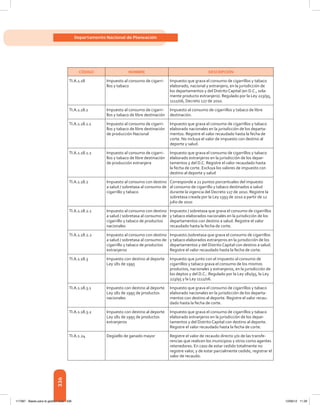 336
Departamento Nacional de Planeación
CÓDIGO NOMBRE DESCRIPCIÓN
TI.A.1.18 Impuesto al consumo de cigarri-
llos y tabaco
Impuesto que grava el consumo de cigarrillos y tabaco
elaborado, nacional y extranjero, en la jurisdicción de
los departamentos y del Distrito Capital (en D.C., sola-
mente producto extranjero). Regulado por la Ley 223/95,
1111/06, Decreto 127 de 2010.
TI.A.1.18.1 Impuesto al consumo de cigarri-
llos y tabaco de libre destinación
Impuesto al consumo de cigarrillos y tabaco de libre
destinación.
TI.A.1.18.1.1 Impuesto al consumo de cigarri-
llos y tabaco de libre destinación
de producción Nacional
Impuesto que grava el consumo de cigarrillos y tabaco
elaborado nacionales en la jurisdicción de los departa-
mentos. Registre el valor recaudado hasta la fecha de
corte. No incluya el valor de impuesto con destino al
deporte y salud.
TI.A.1.18.1.2 Impuesto al consumo de cigarri-
llos y tabaco de libre destinación
de producción extranjera
Impuesto que grava el consumo de cigarrillos y tabaco
elaborado extranjeros en la jurisdicción de los depar-
tamentos y del D.C. Registre el valor recaudado hasta
la fecha de corte. Excluya los valores de impuesto con
destino al deporte y salud
TI.A.1.18.2 Impuesto al consumo con destino
a salud / sobretasa al consumo de
cigarrillo y tabaco
Corresponde a 21 puntos porcentuales del impuesto
al consumo de cigarrillo y tabaco destinados a salud
durante la vigencia del Decreto 127 de 2010. Registre la
sobretasa creada por la Ley 1393 de 2010 a partir de 12
julio de 2010
TI.A.1.18.2.1 Impuesto al consumo con destino
a salud / sobretasa al consumo de
cigarrillo y tabaco de productos
nacionales
Impuesto / sobretasa que grava el consumo de cigarrillos
y tabaco elaborados nacionales en la jurisdicción de los
departamentos con destino a salud. Registre el valor
recaudado hasta la fecha de corte.
TI.A.1.18.2.2 Impuesto al consumo con destino
a salud / sobretasa al consumo de
cigarrillo y tabaco de productos
extranjeros
Impuesto /sobretasa que grava el consumo de cigarrillos
y tabaco elaborados extranjeros en la jurisdicción de los
departamentos y del Distrito Capital con destino a salud.
Registre el valor recaudado hasta la fecha de corte.
TI.A.1.18.3 Impuesto con destino al deporte
Ley 181 de 1995
Impuesto que junto con el impuesto al consumo de
cigarrillos y tabaco grava el consumo de los mismos
productos, nacionales y extranjeros, en la jurisdicción de
los deptos y del D.C.. Regulado por la Ley 181/95, la Ley
223/95 y la Ley 1111/06.
TI.A.1.18.3.1 Impuesto con destino al deporte
Ley 181 de 1995 de productos
nacionales
Impuesto que grava el consumo de cigarrillos y tabaco
elaborado nacionales en la jurisdicción de los departa-
mentos con destino al deporte. Registre el valor recau-
dado hasta la fecha de corte.
TI.A.1.18.3.2 Impuesto con destino al deporte
Ley 181 de 1995 de productos
extranjeros
Impuesto que grava el consumo de cigarrillos y tabaco
elaborado extranjeros en la jurisdicción de los depar-
tamentos y del Distrito Capital con destino al deporte.
Registre el valor recaudado hasta la fecha de corte.
TI.A.1.24 Degüello de ganado mayor Registre el valor de recaudo directo y/o de las transfe-
rencias que realicen los municipios y otros como agentes
retenedores. En caso de estar cedido totalmente no
registre valor, y de estar parcialmente cedido, registrar el
valor de recaudo.
117387 - Bases para la gestion todo 336 12/06/12 11:29
 