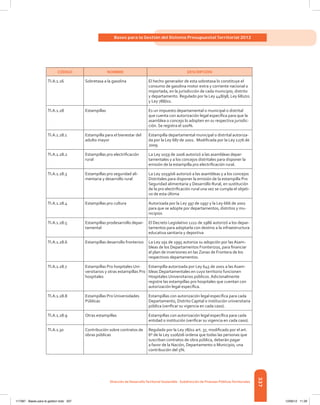 337
Bases para la Gestión del Sistema Presupuestal Territorial 2012
Dirección de DesarrolloTerritorial Sostenible - Subdirección de Finanzas PúblicasTerritoriales
CÓDIGO NOMBRE DESCRIPCIÓN
TI.A.1.26 Sobretasa a la gasolina El hecho generador de esta sobretasa lo constituye el
consumo de gasolina motor extra y corriente nacional o
importada, en la jurisdicción de cada municipio, distrito
y departamento. Regulado por la Ley 448/98, Ley 681/01
y Ley 788/02.
TI.A.1.28 Estampillas Es un impuesto departamental o municipal o distrital
que cuenta con autorización legal específica para que la
asamblea o concejo lo adopten en su respectiva jurisdic-
ción. Se registra el 100%.
TI.A.1.28.1 Estampilla para el bienestar del
adulto mayor
Estampilla departamental municipal o distrital autoriza-
da por la Ley 687 de 2001.  Modificada por la Ley 1276 de
2009.
TI.A.1.28.2 Estampillas pro electrificación
rural
La Ley 1059 de 2006 autorizó a las asambleas depar-
tamentales y a los concejos distritales para disponer la
emisión de la estampilla pro electrificación rural.
TI.A.1.28.3 Estampillas pro seguridad ali-
mentaria y desarrollo rural
La Ley 1059/06 autorizó a las asambleas y a los concejos
Distritales para disponer la emisión de la estampilla Pro
Seguridad alimentaria y Desarrollo Rural, en sustitución
de la pro electrificación rural una vez se cumpla el objeti-
vo de esta última
TI.A.1.28.4 Estampillas pro cultura Autorizada por la Ley 397 de 1997 y la Ley 666 de 2001
para que se adopte por departamentos, distritos y mu-
nicipios
TI.A.1.28.5 Estampillas prodesarrollo depar-
tamental
El Decreto Legislativo 1222 de 1986 autorizó a los depar-
tamentos para adoptarla con destino a la infraestructura
educativa sanitaria y deportiva
TI.A.1.28.6 Estampillas desarrollo fronterizo La Ley 191 de 1995 autoriza su adopción por las Asam-
bleas de los Departamentos Fronterizos, para financiar
el plan de inversiones en las Zonas de Frontera de los
respectivos departamentos.
TI.A.1.28.7 Estampillas Pro hospitales Uni-
versitarios y otras estampillas Pro
hospitales
Estampilla autorizada por Ley 645 de 2001 a las Asam-
bleas Departamentales en cuyo territorio funcionen
Hospitales Universitarios públicos. Adicionalmente
registre las estampillas pro hospitales que cuentan con
autorización legal específica.
TI.A.1.28.8 Estampillas Pro Universidades
Públicas
Estampillas con autorización legal específica para cada
Departamento, Distrito Capital o institución universitaria
pública (verificar su vigencia en cada caso).
TI.A.1.28.9 Otras estampillas Estampillas con autorización legal específica para cada
entidad o institución (verificar su vigencia en cada caso).
TI.A.1.30 Contribución sobre contratos de
obras públicas
Regulado por la Ley 78/02 art. 37, modificado por el art.
6º de la Ley 1106/06 ordena que todas las personas que
suscriban contratos de obra pública, deberán pagar
a favor de la Nación, Departamento o Municipio, una
contribución del 5%.
117387 - Bases para la gestion todo 337 12/06/12 11:29
 