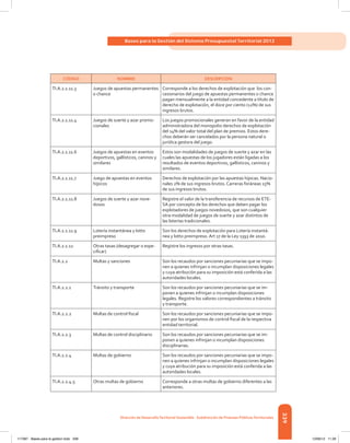339
Bases para la Gestión del Sistema Presupuestal Territorial 2012
Dirección de DesarrolloTerritorial Sostenible - Subdirección de Finanzas PúblicasTerritoriales
CÓDIGO NOMBRE DESCRIPCIÓN
TI.A.2.1.11.3 Juegos de apuestas permanentes
o chance
Corresponde a los derechos de explotación que  los con-
cesionarios del juego de apuestas permanentes o chance
pagan mensualmente a la entidad concedente a título de
derecho de explotación, el doce por ciento (12%) de sus
ingresos brutos.
TI.A.2.1.11.4 Juegos de suerte y azar promo-
cionales
Los juegos promocionales generan en favor de la entidad
administradora del monopolio derechos de explotación
del 14% del valor total del plan de premios. Estos dere-
chos deberán ser cancelados por la persona natural o
jurídica gestora del juego.
TI.A.2.1.11.6 Juegos de apuestas en eventos
deportivos, gallísticos, caninos y
similares
Estos son modalidades de juegos de suerte y azar en las
cuales las apuestas de los jugadores están ligadas a los
resultados de eventos deportivos, gallísticos, caninos y
similares.
TI.A.2.1.11.7 Juego de apuestas en eventos
hípicos
Derechos de explotación por las apuestas hípicas. Nacio-
nales 2% de sus ingresos brutos. Carreras foráneas 15%
de sus ingresos brutos.
TI.A.2.1.11.8 Juegos de suerte y azar nove-
dosos
Registre el valor de la transferencia de recursos de ETE-
SA por concepto de los derechos que deben pagar los
explotadores de juegos novedosos, que son cualquier
otra modalidad de juegos de suerte y azar distintos de
las loterías tradicionales.
TI.A.2.1.11.9 Lotería instantánea y lotto
preimpreso
Son los derechos de explotación para Lotería instantá-
nea y lotto preimpreso. Art 17 de la Ley 1393 de 2010.
TI.A.2.1.12 Otras tasas (desagregar o espe-
cificar)
Registre los ingresos por otras tasas.
TI.A.2.2 Multas y sanciones Son los recaudos por sanciones pecuniarias que se impo-
nen a quienes infrinjan o incumplan disposiciones legales
y cuya atribución para su imposición está conferida a las
autoridades locales.
TI.A.2.2.1 Tránsito y transporte Son los recaudos por sanciones pecuniarias que se im-
ponen a quienes infrinjan o incumplan disposiciones
legales. Registre los valores correspondientes a tránsito
y transporte.
TI.A.2.2.2 Multas de control fiscal Son los recaudos por sanciones pecuniarias que se impo-
nen por los organismos de control fiscal de la respectiva
entidad territorial.
TI.A.2.2.3 Multas de control disciplinario Son los recaudos por sanciones pecuniarias que se im-
ponen a quienes infrinjan o incumplan disposiciones
disciplinarias.
TI.A.2.2.4 Multas de gobierno Son los recaudos por sanciones pecuniarias que se impo-
nen a quienes infrinjan o incumplan disposiciones legales
y cuya atribución para su imposición está conferida a las
autoridades locales.
TI.A.2.2.4.5 Otras multas de gobierno Corresponde a otras multas de gobierno diferentes a las
anteriores.
117387 - Bases para la gestion todo 339 12/06/12 11:29
 