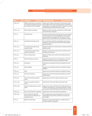 341
Bases para la Gestión del Sistema Presupuestal Territorial 2012
Dirección de DesarrolloTerritorial Sostenible - Subdirección de Finanzas PúblicasTerritoriales
CÓDIGO NOMBRE DESCRIPCIÓN
TI.A.2.2.9 Multas, infracciones y sanciones
por violación al régimen de venta
de medicamentos controlados
Ingresos por multas, infracciones y sanciones por viola-
ción al régimen de venta de medicamentos sometidos a
fiscalización y monopolio del Estado.  Resolución 1479 de
2006 del Ministerio de la Protección Social.
TI.A.2.2.15 Otras multas y sanciones Registre el valor de multas y sanciones no relacionadas
en los anteriores renglones.
TI.A.2.3 Contribuciones Incluye la contribución de valorización, la cual correspon-
de a la contribución sobre propiedades o bienes raíces
que se beneficien de la ejecución de obras de interés
público local y que beneficien a la propiedad inmueble.
TI.A.2.3.1 Contribución de valorización Es la contribución sobre las propiedades raíces que se
beneficien con la ejecución de obras de Interés público
departamentales.
TI.A.2.3.1.1 Contribución de valorización
vigencia actual
Registre el valor de la contribución por valorización de la
vigencia actual.
TI.A.2.3.1.2 Contribución de valorización
vigencias anteriores
Registre el valor de la contribución por valorización de
las vigencias anteriores.
TI.A.2.3.4 Otras contribuciones Registre el valor otras contribuciones diferentes a las
anteriores.
TI.A.2.4 Venta de bienes y servicios Registre los ingresos por la venta de bienes y servicios
prestados directamente por la entidad territorial.
TI.A.2.4.1 Acueducto Ingresos por la prestación del servicio público de acue-
ducto.
TI.A.2.4.2 Alcantarillado Ingresos por la prestación del servicio público de alcan-
tarillado.
TI.A.2.4.3 Aseo Ingresos por la prestación del servicio público de aseo.
TI.A.2.4.7 Servicios educativos Ingresos por servicios educativos prestados por la enti-
dad territorial.
TI.A.2.4.8 Servicios de salud y previsión
social
Ingresos por servicios de salud y previsión social.
TI.A.2.4.8.1 Servicios de salud y previsión
social
Ingresos por servicios de salud y previsión social.
TI.A.2.4.8.2 Venta de medicamentos contro-
lados
Ingresos por ventas y distribución de medicamentos so-
metidos a fiscalización y monopolio del Estado.  Resolu-
ción 1479 de 2006 del Ministerio de la Protección Social.
TI.A.2.4.9 Servicios de tránsito y trasporte Ingresos por servicios de tránsito y transporte.
TI.A.2.4.10 Otros ingresos de venta de
bienes y servicios diferente a la
venta de activos
Otros ingresos por las ventas de bienes y servicios no
relacionados previamente y diferentes a la venta de
activos fijos.
TI.A.2.5 Rentas contractuales Registre los ingresos percibidos en cumplimiento de
contratos según corresponda.
117387 - Bases para la gestion todo 341 12/06/12 11:29
 