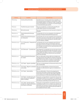 343
Bases para la Gestión del Sistema Presupuestal Territorial 2012
Dirección de DesarrolloTerritorial Sostenible - Subdirección de Finanzas PúblicasTerritoriales
CÓDIGO NOMBRE DESCRIPCIÓN
TI.A.2.6.1.5 Cuotas partes pensionales Transferencia en virtud de resoluciones aceptadas y en
firme de pensión que establecen cuotas partes a cargo
de entidades públicas o privadas las cuales consignan de
forma mensualizada o en virtud de un acuerdo de pago
un monto de dinero para este fin.
TI.A.2.6.2 Transferencias para inversión Recursos transferidos con destinación específica los
cuales deben financiar la inversión pública.
TI.A.2.6.2.1 Del nivel nacional Recursos transferidos por el nivel nacional con destino a
inversión.
TI.A.2.6.2.1.1 Sistema General de Participa-
ciones
Corresponde a los recursos asignados a la entidad terri-
torial por el Sistema General de Participaciones.
TI.A.2.6.2.1.1.1 Sistema General de Participacio-
nes -Educación
Corresponde a los recursos asignados para la prestación
del servicio educativo (incluye los recursos asignados por
concepto de los criterios de población atendida, pobla-
ción por atender y calidad).
TI.A.2.6.2.1.1.1.1 S. G. P. Educación - Prestación de
servicios
Corresponde a los recursos asignados para la financia-
ción de la prestación del servicio educativo (alumnos
atendidos con recursos públicos en instituciones oficiales
y no oficiales de acuerdo con los criterios previstos en el
art. 15 de la Ley 715/01).
TI.A.2.6.2.1.1.1.2 S G P Educación  - Cancelaciones Esta asignación corresponde a los recursos que se trans-
fieren a las cajas departamentales de previsión social o a
las entidades que hagan sus veces, con el fin de atender
el pago de las prestaciones del personal nacionalizado
por la Ley 43 de 1975.
TI.A.2.6.2.1.1.2 Sistema General de Participacio-
nes -Salud-
Recursos destinados al desarrollo de actividades para
el aseguramiento de la población al Sistema General de
Seguridad Social en Salud, a la atención de la población
pobre en lo no cubierto con subsidios a la demanda y
programas de promoción y prevención de la salud.
TI.A.2.6.2.1.1.2.1 S G P Salud - régimen subsidiado Recursos correspondientes a la financiación de los subsi-
dios a la demanda.
TI.A.2.6.2.1.1.2.1.1 S G P Salud - Régimen subsidiado
continuidad
Recursos correspondientes a la financiación de los
subsidios a la demanda de la vigencia inmediatamente
anterior.
TI.A.2.6.2.1.1.2.2 S G P Salud - Salud pública Recursos destinados a  financiar los programas de
promoción de la salud y prevención de la enfermedad
enmarcadas en las acciones de salud pública definidas
como prioritarias en el Plan Nacional de Salud Pública.
TI.A.2.6.2.1.1.2.3 S G P Salud - Complemento pres-
tación de servicios a población
pobre no afiliada
Asignación correspondiente a la prestación de servicios
a la población pobre en lo no cubierto con subsidios a la
demanda, una vez descontados los pagos de los emplea-
dos del sector salud del que trata el art. 58  Ley 715.
TI.A.2.6.2.1.1.2.4 S G P Salud - Aportes patrona-
cionales (sin situación de fondos)
(municipios certificados)
Asignación correspondiente a la prestación de servicios
a la población pobre en lo no cubierto con subsidios a la
demanda. Son recursos sin situación de fondos con des-
tino a la financiación de los aportes patronacionales de
los empleados del sector salud.
117387 - Bases para la gestion todo 343 12/06/12 11:29
 
