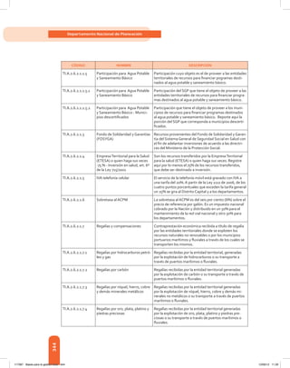 344
Departamento Nacional de Planeación
CÓDIGO NOMBRE DESCRIPCIÓN
TI.A.2.6.2.1.1.5 Participación para  Agua Potable
y Saneamiento Básico
Participación cuyo objeto es el de proveer a las entidades
territoriales de recursos para financiar pogramas desti-
nados al agua potable y saneamiento básico.
TI.A.2.6.2.1.1.5.1 Participación para  Agua Potable
y Saneamiento Básico
Participación del SGP que tiene el objeto de proveer a las
entidades territoriales de recursos para financiar progra-
mas destinados al agua potable y saneamiento básico.
TI.A.2.6.2.1.1.5.2 Participación para  Agua Potable
y Saneamiento Básico - Munici-
pios descertificados
Participación que tiene el objeto de proveer a los muni-
cipios de recursos para financiar programas destinados
al agua potable y saneamiento básico.  Reporte aquí la
porción del SGP que corresponda a municipios descerti-
ficados.
TI.A.2.6.2.1.3 Fondo de Solidaridad y Garantías
(FOSYGA)
Recursos provenientes del Fondo de Solidaridad y Garan-
tía del Sistema General de Seguridad Social en Salud con
el fin de adelantar inversiones de acuerdo a las directri-
ces del Ministerio de la Protección Social.
TI.A.2.6.2.1.4 EmpresaTerritorial para la Salud
(ETESA) o quien haga sus veces
-75 % - Inversión en salud, art. 6º
de la Ley 715/2001
Son los recursos transferidos por la EmpresaTerritorial
para la salud (ETESA) o quien haga sus veces. Registre
aquí por lo menos el 75% de los recursos transferidos,
que debe ser destinado a inversión.
TI.A.2.6.2.1.5 IVA telefonía celular El servicio de la telefonía móvil está gravado con IVA a
una tarifa del 20%. A partir de la Ley 1111 de 2006, de los
cuatro puntos porcentuales que exceden la tarifa general
un 25% se gira al Distrito Capital y a los departamentos.
TI.A.2.6.2.1.6 Sobretasa al ACPM La sobretasa al ACPM es del seis por ciento (6%) sobre el
precio de referencia por galón. Es un impuesto nacional
cobrado por la Nación y distribuido en un 50% para el
mantenimiento de la red vial nacional y otro 50% para
los departamentos.
TI.A.2.6.2.1.7 Regalías y compensaciones Contraprestación económica recibida a título de regalía
por las entidades territoriales donde se exploten los
recursos naturales no renovables o por los municipios
portuarios marítimos y fluviales a través de los cuales se
transporten los mismos.
TI.A.2.6.2.1.7.1 Regalías por hidrocarburos petró-
leo y gas
Regalías recibidas por la entidad territorial, generadas
por la explotación de hidrocarburos o su transporte a
través de puertos marítimos o fluviales.
TI.A.2.6.2.1.7.2 Regalías por carbón Regalías recibidas por la entidad territorial generadas
por la explotación de carbón o su transporte a través de
puertos marítimos o fluviales.
TI.A.2.6.2.1.7.3 Regalías por níquel, hierro, cobre
y demás minerales metálicos
Regalías recibidas por la entidad territorial generadas
por la explotación de níquel, hierro, cobre y demás mi-
nerales no metálicos o su transporte a través de puertos
marítimos o fluviales.
TI.A.2.6.2.1.7.4 Regalías por oro, plata, platino y
piedras preciosas
Regalías recibidas por la entidad territorial generadas
por la explotación de oro, plata, platino y piedras pre-
ciosas o su transporte a través de puertos marítimos o
fluviales.
117387 - Bases para la gestion todo 344 12/06/12 11:29
 