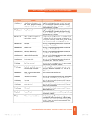 345
Bases para la Gestión del Sistema Presupuestal Territorial 2012
Dirección de DesarrolloTerritorial Sostenible - Subdirección de Finanzas PúblicasTerritoriales
CÓDIGO NOMBRE DESCRIPCIÓN
TI.A.2.6.2.1.7.5 Regalías por calizas, yesos, arci-
llas, gravas , minerales no metáli-
cos y materiales de construcción
Regalías recibidas por la entidad territorial generadas
por la explotación de materiales de construcción, mi-
nerales industriales y otros o su transporte a través de
puertos marítimos o fluviales.
TI.A.2.6.2.1.7.6 Regalías por sal Regalías recibidas por la entidad territorial generadas
por la explotación de materiales de construcción, mi-
nerales industriales y otros o su transporte a través de
puertos marítimos o fluviales.
TI.A.2.6.2.1.8 Otras transferencias del nivel
nacional para inversión
Constituidos por aquellos recursos que aporta la Nación
a los Departamentos que no puedan ser clasificados en
los renglones anteriores. En este caso se solicita detallar
en un anexo cada uno de los conceptos de ingreso.
TI.A.2.6.2.1.8.1 En salud Recursos transferidos por la Nación para ejecución de
proyectos en el sector salud.
TI.A.2.6.2.1.8.2 En educación Recursos transferidos por la Nación para ejecución de
proyectos en el sector educación.
TI.A.2.6.2.1.8.2.1 Ejecución de proyectos Recursos transferidos por la Nación para ejecución de
proyectos en el sector educación.
TI.A.2.6.2.1.8.2.2 Pago de deudas laborales Recursos transferidos por la Nación para pago de deudas
laborales certificadas por el MEN.
TI.A.2.6.2.1.8.3 En otros sectores Recursos transferidos por la Nación para ejecución de
proyectos en otros sectores de inversión.
TI.A.2.6.2.4 Del Nivel municipal Son recursos corrientes que el municipio aporta para la
financiación de proyectos de inversión.
TI.A.2.6.2.4.1 Saldos de liquidación de contra-
tos del régimen subsidiado
Transferencia de los municipios a los departamentos
para cubrir gastos relacionados en el art. 39 de la Ley
1393 de 2010.
TI.A.2.6.2.4.10 OtrasTransferencias de origen
municipal
Otras transferencias del municipio.
TI.A.2.6.2.5 Sector Descentralizado Recursos corrientes provenientes del nivel descentraliza-
do nacional y territorial para proyectos de inversión.
TI.A.2.6.2.5.1 Nacional Recursos de cofinanciación provenientes del nivel des-
centralizado nacional.
TI.A.2.6.2.5.2 Departamental Recursos de cofinanciación provenientes del nivel des-
centralizado departamental.
TI.A.2.6.2.5.3 Municipal Recursos de cofinanciación provenientes del nivel des-
centralizado municipal.
TI.A.2.6.2.6 Sector Privado Recursos corrientes provenientes del sector privado para
proyectos de inversión.
TI.A.2.7 Otros ingresos no tributarios Constituidos por aquellos recursos que no pueden ser
clasificados en los ítems anteriores. En este caso se so-
licita detallar en un anexo cada uno de los conceptos de
ingreso y el valor correspondiente a cada uno de ellos,
debidamente firmado.
117387 - Bases para la gestion todo 345 12/06/12 11:29
 