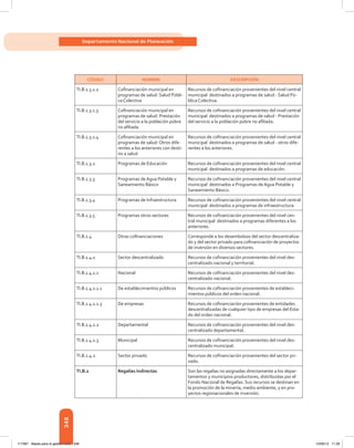 348
Departamento Nacional de Planeación
CÓDIGO NOMBRE DESCRIPCIÓN
TI.B.1.3.1.2 Cofinanciación municipal en
programas de salud: Salud Públi-
ca Colectiva
Recursos de cofinanciación provenientes del nivel central
municipal destinados a programas de salud - Salud Pú-
blica Colectiva.
TI.B.1.3.1.3 Cofinanciación municipal en
programas de salud: Prestación
del servicio a la población pobre
no afiliada
Recursos de cofinanciación provenientes del nivel central
municipal  destinados a programas de salud - Prestación
del servicio a la población pobre no afiliada.
TI.B.1.3.1.4 Cofinanciación municipal en
programas de salud: Otros dife-
rentes a los anteriores con desti-
no a salud
Recursos de cofinanciación provenientes del nivel central
municipal destinados a programas de salud - otros dife-
rentes a los anteriores.
TI.B.1.3.2 Programas de Educación Recursos de cofinanciación provenientes del nivel central
municipal  destinados a programas de educación.
TI.B.1.3.3 Programas de Agua Potable y
Saneamiento Básico
Recursos de cofinanciación provenientes del nivel central
municipal destinados a Programas de Agua Potable y
Saneamiento Básico.
TI.B.1.3.4 Programas de Infraestructura Recursos de cofinanciación provenientes del nivel central
municipal destinados a programas de infraestructura.
TI.B.1.3.5 Programas otros sectores Recursos de cofinanciación provenientes del nivel cen-
tral municipal destinados a programas diferentes a los
anteriores.
TI.B.1.4 Otras cofinanciaciones Corresponde a los desembolsos del sector descentraliza-
do y del sector privado para cofinanciación de proyectos
de inversión en diversos sectores.
TI.B.1.4.1 Sector descentralizado Recursos de cofinanciación provenientes del nivel des-
centralizado nacional y territorial.
TI.B.1.4.1.1 Nacional Recursos de cofinanciación provenientes del nivel des-
centralizado nacional.
TI.B.1.4.1.1.1 De establecimientos públicos Recursos de cofinanciación provenientes de estableci-
mientos públicos del orden nacional.
TI.B.1.4.1.1.3 De empresas Recursos de cofinanciación provenientes de entidades
descentralizadas de cualquier tipo de empresas del Esta-
do del orden nacional.
TI.B.1.4.1.2 Departamental Recursos de cofinanciación provenientes del nivel des-
centralizado departamental.
TI.B.1.4.1.3 Municipal Recursos de cofinanciación provenientes del nivel des-
centralizado municipal.
TI.B.1.4.2 Sector privado Recursos de cofinanciación provenientes del sector pri-
vado.
TI.B.2 Regalías Indirectas Son las regalías no asignadas directamente a los depar-
tamentos y municipios productores, distribuidas por el
Fondo Nacional de Regalías. Sus recursos se destinan en
la promoción de la minería, medio ambiente, y en pro-
yectos regionacionales de inversión.
117387 - Bases para la gestion todo 348 12/06/12 11:29
 