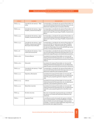 351
Bases para la Gestión del Sistema Presupuestal Territorial 2012
Dirección de DesarrolloTerritorial Sostenible - Subdirección de Finanzas PúblicasTerritoriales
CÓDIGO NOMBRE DESCRIPCIÓN
TI.B.6.1.2.4 Cancelación de reservas -  Ribe-
reños
Corresponden a cancelación de reservas financiadas con
recursos del Sistema General de Participaciones con una
destinación específica para municipios ribereños.
TI.B.6.1.2.5 Cancelación de reservas - Agua
Potable y Saneamiento Básico
Corresponden a cancelación de reservas financiadas con
recursos del Sistema General de Participaciones con una
destinación específica para Agua Potable y Saneamiento
Básico.
TI.B.6.1.2.5.1 Cancelación de reservas - Agua
Potable y Saneamiento Básico
Corresponden a cancelación de reservas financiadas con
recursos del Sistema General de Participaciones con una
destinación específica para Agua Potable y Saneamiento
Básico.
TI.B.6.1.2.5.2 Cancelación de reservas - Agua
Potable y Saneamiento Básico -
Municipios Descertificados
Corresponden a cancelación de reservas financiadas con
recursos del SGP con destinación para Agua Potable y
Saneamiento Básico.  Reporte la parte de cancelación
de reservas financiadas con recursos del SGP que corres-
ponda a municipios descertificados.
TI.B.6.1.2.6 Cancelación de reservas - Creci-
miento de la economía
Corresponden a cancelación de reservas financiadas con
recursos del Sistema General de Participaciones con una
destinación específica para crecimiento de la economía.
TI.B.6.1.2.6.1 Primera Infancia Cancelación de reservas financiadas con recursos del
Sistema General de Participaciones con una destinación
específica para crecimiento de la economía en la primera
infancia.
TI.B.6.1.2.6.2 Educación Cancelación de reservas financiadas con recursos del
Sistema General de Participaciones con una destinación
específica para crecimiento de la economía en educación.
TI.B.6.1.2.7 Cancelación de reservas - Propó-
sito general
Corresponden a cancelación de reservas financiadas con
recursos del Sistema General de Participaciones con una
destinación específica para propósito general.
TI.B.6.1.2.7.1 Deportes y Recreación Cancelación de reservas financiadas con recursos del
Sistema General de Participaciones con una destinación
específica para propósito general en deporte y recrea-
ción.
TI.B.6.1.2.7.3 Cultura Cancelación de reservas financiadas con recursos del
Sistema General de Participaciones con una destinación
específica  para propósito general en cultura.
TI.B.6.1.2.7.7 Resto libre inversión Cancelación de reservas financiadas con recursos del
Sistema General de Participaciones con una destinación
específica  para propósito general en resto libre inver-
sión.
TI.B.6.1.3 De otros recursos Recursos incorporados al presupuesto por cancelación
de reservas con fuente de financiación diferente a las
anteriores.
TI.B.6.2 Superávit fiscal Es la diferencia entre el recaudo de ingresos incluidos
los no presupuestados y las disponibilidades iniciales en
efectivo frente a la suma de los pagos, reservas presu-
puestales y cuentas por pagar legalmente adquiridos a 31
de diciembre de la vigencia anterior.
117387 - Bases para la gestion todo 351 12/06/12 11:29
 
