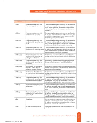 355
Bases para la Gestión del Sistema Presupuestal Territorial 2012
Dirección de DesarrolloTerritorial Sostenible - Subdirección de Finanzas PúblicasTerritoriales
CÓDIGO NOMBRE DESCRIPCIÓN
TI.B.8.2 Provenientes de recursos con
destinación específica
Corresponde a los ingresos obtenidos por la colocación
de recursos financieros en el mercado de capitales o en
títulos valores (intereses, dividendos y corrección mo-
netaria), cuyas fuentes de recursos tienen destinación
específica.
TI.B.8.2.1 Provenientes de recursos SGP
con destinación específica
Corresponde a los ingresos obtenidos por la colocación
de recursos del Sistema General de Participaciones, en
el mercado de capitales o en títulos valores (intereses,
dividendos y corrección monetaria).
TI.B.8.2.1.1 Provenientes de recursos SGP
con destinación específica - edu-
cación
Corresponde a los ingresos obtenidos por la colocación
de recursos del Sistema General de Participaciones -
educación, en el mercado de capitales o en títulos valo-
res (intereses, dividendos y corrección monetaria).
TI.B.8.2.1.2 Provenientes de recursos SGP
con destinación específica - salud
Corresponde a los ingresos obtenidos por la colocación
de recursos del Sistema General de Participaciones - sa-
lud, en el mercado de capitales o en títulos valores (inte-
reses, dividendos y corrección monetaria).
TI.B.8.2.1.2.1 Provenientes de recursos SGP
con destinación específica - sa-
lud: régimen subsidiado
Rendimientos financieros sobre recursos del Sistema
General de Participaciones-Salud-Régimen Subsidiado.
TI.B.8.2.1.2.2 Provenientes de recursos SGP
con destinación especifica - sa-
lud: pública
Rendimientos financieros sobre recursos del Sistema
General de Participaciones - Salud-Salud Pública.
TI.B.8.2.1.2.3 Recursos SGP con destinación
específica - salud, servicios a la
población pobre no afiliada
Rendimientos financieros sobre recursos del Sistema Ge-
neral de Participaciones - Salud-Prestación de servicios a
la población pobre no afiliada.
TI.B.8.2.1.2.4 Rendimientos Otros diferentes a
los anteriores con destino a salud
Rendimientos financieros sobre recursos del Sistema
General de Participaciones - Salud- Otros diferentes a los
anteriores.
TI.B.8.2.1.5 Provenientes de recursos SGP
con destinación específica - agua
potable y saneamiento básico
Corresponde a los ingresos obtenidos por la colocación
de recursos del Sistema General de Participaciones –
agua potable, en el mercado de capitales o en títulos
valores (intereses, dividendos y corrección monetaria).
TI.B.8.2.2 Provenientes de regalías y com-
pensaciones
Corresponde a los ingresos obtenidos por la colocación
de recursos de regalías en el mercado de capitales o en
títulos valores (intereses, dividendos y corrección mone-
taria).
TI.B.8.2.3 Provenientes de Otros recursos
con destinación específica dife-
rentes al SGP
Corresponde a los ingresos obtenidos por la colocación
de recursos diferentes a los del Sistema General de
Participaciones, en el mercado de capitales o en títulos
valores (intereses, dividendos y corrección monetaria) .
TI.B.9 Donaciones Son ingresos sin contraprestaciones, recibidos de otros
gobiernos o de otras instituciones públicas o privadas,
de carácter nacional o internacional, también incluye las
donaciones y aportes de particulares.
TI.B.9.1 De otras entidades públicas Donaciones provenientes de otras entidades públicas
colombianas.
117387 - Bases para la gestion todo 355 12/06/12 11:29
 