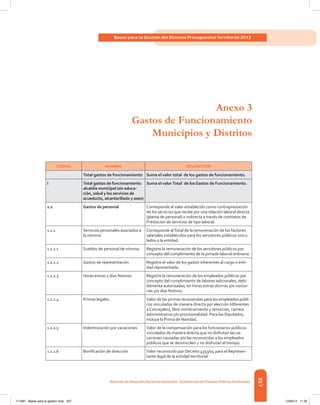 357
Bases para la Gestión del Sistema Presupuestal Territorial 2012
Dirección de DesarrolloTerritorial Sostenible - Subdirección de Finanzas PúblicasTerritoriales
CÓDIGO NOMBRE DESCRIPCIÓN
Total gastos de funcionamiento Suma el valor total de los gastos de funcionamiento.
I Total gastos de funcionamiento
alcaldía municipal (sin educa-
ción, salud y los servicios de
acueducto, alcantarillado y aseo)
Suma el valorTotal de los Gastos de Funcionamiento.
1.1 Gastos de personal Corresponde al valor establecido como contraprestación
de los servicios que recibe por una relación laboral directa
(planta de personal) o indirecta a través de contratos de
Prestación de servicios de tipo laboral.
1.1.1 Servicios personales asociados a
la nómina
Corresponde alTotal de la remuneración de los factores
salariales establecidos para los servidores públicos vincu-
lados a la entidad.
1.1.1.1 Sueldos de personal de nómina Registre la remuneración de los servidores públicos por
concepto del cumplimiento de la jornada laboral ordinaria.
1.1.1.2 Gastos de representación Registre el valor de los gastos inherentes al cargo o enti-
dad representada.
1.1.1.3 Horas extras y días festivos Registre la remuneración de los empleados públicos por
concepto del cumplimiento de labores adicionales, debi-
damente autorizadas, en horas extras diurnas y/o noctur-
nas y/o días festivos.
1.1.1.4 Primas legales Valor de las primas reconocidas para los empleados públi-
cos vinculados de manera directa por elección (diferentes
a Concejales), libre nombramiento y remoción, carrera
administrativa y/o provisionalidad. Para los Diputados,
incluya la Prima de Navidad.
1.1.1.5 Indemnización por vacaciones Valor de la compensación para los funcionarios públicos
vinculados de manera directa que no disfrutan las va-
caciones causadas y/o las reconocidas a los empleados
públicos que se desvinculen y no disfrutan el tiempo.
1.1.1.6 Bonificación de dirección Valor reconocido por Decreto 4353/04 para el Represen-
tante legal de la entidad territorial
Anexo 3
Gastos de Funcionamiento
Municipios y Distritos
117387 - Bases para la gestion todo 357 12/06/12 11:29
 