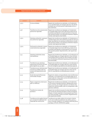 366
Departamento Nacional de Planeación
CÓDIGO NOMBRE DESCRIPCIÓN
1.3.6.7 A otras entidades Registre las transferencias realizadas, con fundamento
en un mandato legal, por el órgano ejecutor a las demás
entidades que no se encuentren relacionadas en los ru-
bros anteriores.
1.3.8 Transferencia a las corporaciones
autónomas regionales
Registre las transferencias realizadas con fundamento
en mandato legal a favor de la CAR de la jurisdicción de
la entidad, equivalentes a la participación en el recaudo
del impuesto predial o a la sobretasa ambiental. Departa-
mentos: solo reporta a San Andrés.
1.3.8.1 Sobretasa ambiental -corporacio-
nes autónomas regionales
Registre las transferencias realizadas con fundamento en
mandato legal a favor de la CAR de la jurisdicción de la en-
tidad, equivalentes a la sobretasa ambiental por recaudo
del impuesto predial o a la sobretasa ambiental. Departa-
mentos: solo reporta San Andrés.
1.3.8.2 Participación ambiental -corpora-
ciones autónomas regionales
Registre las transferencias realizadas con fundamento
en mandato legal a favor de la CAR de la jurisdicción de
la entidad, equivalentes a la participación en el recaudo
del impuesto predial. Departamentos: solo reporta San
Andrés.
1.3.9 Sobretasa ambiental a áreas
metropolitanas
Registre las transferencias realizadas, con fundamento en
el mandato legal, por el órgano ejecutor a favor del área
metropolitana de la jurisdicción de la entidad, equivalen-
tes a la sobretasa ambiental impuesta para estas entida-
des territoriales.
1.3.10 Transferencia por sobretasa
especial para el Distrito de Carta-
gena (vigente Ley 15/ 1961)
Registre las transferencias realizadas, con fundamento en
el mandato legal, por el órgano ejecutor a favor del Dis-
trito de Cartagena, equivalentes a la sobretasa especial.
1.3.11 Transferencia por sobretasa para
inversión en Cedelca (solo mu-
nicipios del Departamento del
Cauca)
Registre las transferencias realizadas, con fundamento en
el mandato legal, por el órgano ejecutor a favor de Ce-
delca, equivalentes a la sobretasa para inversión.
1.3.12 Fondo Nacional de Pensiones
Territoriales (Fonpet)
Registre los valores correspondientes a las transferencias
realizadas, con fundamento en el mandato legal, por el
órgano ejecutor a favor de la cuenta individual de ahorro
de la entidad en el Fonpet.
1.3.14 Pagos a organismos internacion-
ales no crediticios
Registre las transferencias realizadas, con fundamento
en el convenio interadministrativo, debidamente autori-
zado y suscrito, por el órgano ejecutor con destino a los
organismos nternacionales y que no corresponden a obli-
gaciones crediticias.
1.3.15 Transferencia cuerpos de
bomberos
Registre las transferencias para el cuerpo de bomberos
por recaudo de sobretasa bomberil cuando la entidad la
adopta, o al valor asignado en el presupuesto para finan-
ciar dicha actividad, cuando no la tiene. Departamentos:
solo reporta San Andrés.
1.3.18 Transferencia de regalías directas
por concepto de explotación de
materiales de construcción
Transferencia que debe realizar el municipio o distrito
en el cual se realiza la explotación de calizas, gravas, y
otros minerales metálicos y no metálicos (Artículo 38 Ley
141/1994 y artículo 7 del Decreto 145/95).
117387 - Bases para la gestion todo 366 12/06/12 11:29
 