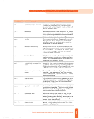369
Bases para la Gestión del Sistema Presupuestal Territorial 2012
Dirección de DesarrolloTerritorial Sostenible - Subdirección de Finanzas PúblicasTerritoriales
CÓDIGO NOMBRE DESCRIPCIÓN
1.1.3 Servicios personales indirectos Valor de los servicios prestados a la entidad mediante
contratos y/u órdenes de trabajo u otra figura jurídica,
para desarrollar actividades que no pueden ser desarrolla-
dos con personal de planta.
1.1.3.1 Honorarios Remuneración pactada a título de honorario por los servi-
cios prestados mediante contratos y/u órdenes de trabajo
u otra figura jurídica, para desarrollar actividades que no
pueden ser desarrolladas con personal de planta.
1.1.3.2 Jornales Remuneración estipulada por días y pagadera por perío-
dos no mayores de una semana, por el desempeño de
actividades netamente transitorias que no pueden ser
desarrolladas con personal de planta.
1.1.3.3 Personal supernumerario Registre la remuneración del personal contratado para
suplir las vacancias temporales de los empleados públicos
en caso de licencias o vacaciones y/o del  personal super-
numerario contratado para desarrollar actividades de
carácter netamente transitorias.
1.1.3.4 Servicios técnicos Valor de la remuneración pactada con personas naturales,
mediante contratos y/u órdenes de trabajo u otra figura
jurídica, para desarrollar actividades de consultoría, ase-
soría y/o servicios de carácter técnico.
1.1.3.7 Otros servicios personales indi-
rectos
Valor de los otros servicios prestados mediante contratos
y/u órdenes de trabajo u otra figura jurídica, para desarro-
llar actividades distintas de consultoría, asesoría, servicios
calificados y/o profesionales y/o técnicos, entre otros.
1.1.4 Contribuciones inherentes a la
nómina
Registro de las contribuciones legales que debe hacer
la entidad a título de empleador, tanto al sector público
como al sector privado, que tienen como base la nómina
del personal de planta.
1.1.4.1 Al sector público Este concepto corresponde al nivel de agregación, de los
valores correspondientes a las contribuciones legales que
debe hacer la entidad a título de empleador exclusiva-
mente al sector público.
1.1.4.1.1 Aportes de previsión social Registro de los valores correspondientes a las contribucio-
nes legales que debe hacer la entidad a título de emplea-
dor exclusivamente al sector público, cuya finalidad es la
previsión social de los empleados públicos.
1.1.4.1.1.1 Aportes para salud Registre las contribuciones legales que debe hacer la
entidad, como empleador, para el personal de la planta
afiliado obligatoriamente al Sistema de Seguridad Social
en Salud, cuyas EPS escogidas por los empleados para
afiliarse, son de carácter público.
1.1.4.1.1.1.1 De funcionarios Aportes al Sistema de Seguridad Social en Salud corres-
pondiente a los funcionarios.
117387 - Bases para la gestion todo 369 12/06/12 11:29
 
