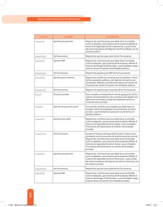 370
Departamento Nacional de Planeación
CÓDIGO NOMBRE DESCRIPCIÓN
1.1.4.1.1.2 Aportes para pensión Registre las contribuciones que debe hacer la entidad,
como empleador, para el personal de la planta afiliado al
sistema de seguridad social en pensiones, cuyas Entida-
des Administradoras del Régimen de Prima Media, son de
carácter público.
1.1.4.1.1.2.1 De funcionarios Registre los aportes para salud de los funcionarios.
1.1.4.1.1.3 Aportes ARP Registre las contribuciones que debe hacer la entidad,
como empleador, para el personal de la planta afiliado al
Sistema de Riesgos Profesionales, cuyas entidades asegu-
radoras tienen el carácter de entidades públicas.
1.1.4.1.1.3.1 De funcionarios Registre los aportes para ARP de los funcionarios.
1.1.4.1.1.4 Aportes para cesantías Registre los auxilios de cesantías que se trasladan a favor
de los empleados públicos, del régimen retroactivo y/o
anualizado, afiliados a las Administradoras de Fondos de
Cesantías que tienen el carácter de entidades públicas.
1.1.4.1.1.4.1 De funcionarios Registre los aportes para cesantías de los funcionarios.
1.1.4.2 Al sector privado Este concepto corresponde al nivel de agregación, de los
valores correspondientes a las contribuciones legales que
debe hacer la entidad a título de empleador exclusiva-
mente al sector privado.
1.1.4.2.1 Aportes de previsión social Suma de las contribuciones legales que debe hacer la
entidad a título de empleador exclusivamente al sector
privado, cuya finalidad es la previsión social de los em-
pleados públicos.
1.1.4.2.1.1 Aportes para salud Registre las contribuciones que debe hacer la entidad,
como empleador, para el personal de la planta afiliado al
Sistema de Seguridad Social en Salud, cuyas entidades
Promotoras de Salud tienen el carácter de entidades
privadas.
1.1.4.2.1.1.1 De funcionarios Aportes al Sistema de Seguridad Social en Salud corres-
pondiente a los funcionarios de la administración central.
Registre las contribuciones que debe hacer la entidad,
como empleador, para el personal de la planta afiliado al
Sistema de Seguridad Social en Salud, cuyas entidades
Promotoras de Salud tienen el carácter de entidades
privadas.
1.1.4.2.1.2 Aportes para pensión Registre las contribuciones que debe hacer la entidad,
como empleador, para el personal de la planta afiliado al
Sistema de Seguridad Social en Pensiones, cuyas entida-
des administradoras del régimen de ahorro individual, son
de carácter privado.
1.1.4.2.1.2.1 De funcionarios Registre los aportes para salud de los funcionarios.
1.1.4.2.1.3 Aportes ARP Registre las contribuciones que debe hacer la entidad,
como empleador, para el personal de la planta afiliado al
Sistema de Riesgos Profesionales, cuyas entidades asegu-
radoras tienen el carácter de entidades privadas.
117387 - Bases para la gestion todo 370 12/06/12 11:29
 