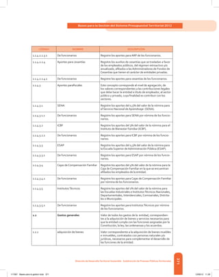 371
Bases para la Gestión del Sistema Presupuestal Territorial 2012
Dirección de DesarrolloTerritorial Sostenible - Subdirección de Finanzas PúblicasTerritoriales
CÓDIGO NOMBRE DESCRIPCIÓN
1.1.4.2.1.3.1 De funcionarios Registre los aportes para ARP de los funcionarios.
1.1.4.2.1.4 Aportes para cesantías Registre los auxilios de cesantías que se trasladan a favor
de los empleados públicos, del régimen retroactivo y/o
anualizado, afiliados a las Administradoras de Fondos de
Cesantías que tienen el carácter de entidades privadas.
1.1.4.2.1.4.1 De funcionarios Registre los aportes para cesantías de los funcionarios.
1.1.4.3 Aportes parafiscales Este concepto corresponde al nivel de agregación, de
los valores correspondientes a las contribuciones legales
que debe hacer la entidad a título de empleador, al sector
público y privado, cuya finalidad es contribuir con los
sectores.
1.1.4.3.1 SENA Registre los aportes del 0,5% del valor de la nómina para
el Servicio Nacional de Aprendizaje (SENA).
1.1.4.3.1.1 De funcionarios Registre los aportes para SENA por nómina de los funcio-
narios.
1.1.4.3.2 ICBF Registre los aportes del 3% del valor de la nómina para el
Instituto de Bienestar Familiar (ICBF).
1.1.4.3.2.1 De funcionarios Registre los aportes para ICBF por nómina de los funcio-
narios.
1.1.4.3.3 ESAP Registre los aportes del 0,5% del valor de la nómina para
la Escuela Superior de Administración Pública (ESAP).
1.1.4.3.3.1 De funcionarios Registre los aportes para ESAP por nómina de los funcio-
narios.
1.1.4.3.4 Cajas de Compensación Familiar Registre los aportes del 4% del valor de la nómina para la
Caja de Compensación Familiar en la que se encuentran
afiliados los empleados de la entidad.
1.1.4.3.4.1 De funcionarios Registre los aportes para Cajas de Compensación Familiar
por nómina de los funcionarios.
1.1.4.3.5 InstitutosTécnicos Registre los aportes del 1% del valor de la nómina para
las Escuelas Industriales e InstitutosTécnicos Nacionales,
Departamentales, Intendenciales, Comisariales, Distrita-
les o Municipales.
1.1.4.3.5.1 De funcionarios Registre los aportes para InstitutosTécnicos por nómina
de los funcionarios.
1.2 Gastos generales Valor de todos los gastos de la entidad, correspondien-
tes a la adquisición de bienes y servicios necesarios para
que la entidad cumpla con las funciones asignadas por la
Constitución, la ley; las ordenanzas y los acuerdos.
1.2.1 adquisición de bienes Valor correspondiente a la adquisición de bienes muebles
e inmuebles, contratados con personas naturales y/o
jurídicas, necesarios para complementar el desarrollo de
las funciones de la entidad.
117387 - Bases para la gestion todo 371 12/06/12 11:29
 