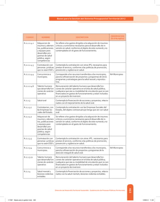 Libro presupuesto 2012