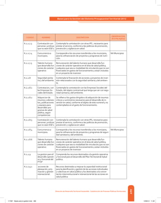 Libro presupuesto 2012