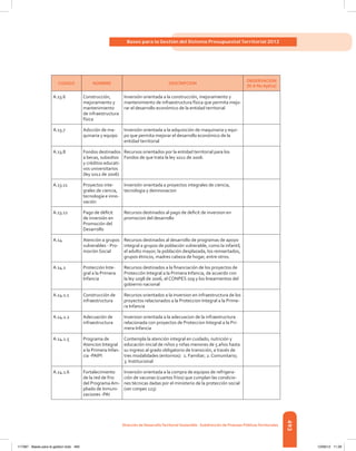 Libro presupuesto 2012