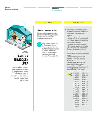Manual
Gobierno en línea COMPONENTES
TIC para Servicios
CRITERIO SUBCRITERIO
LOGRO
Trámites y
servicios en
línea
Los usuarios cuentan
con múltiples canales
que operan de forma
integrada, para la
atención de peticiones,
quejas, reclamos y
denuncias
Trámites y servicios en línea La entidad automatiza y presta
en línea sus trámites y servicios
priorizados, permitiendo al
usuario:
- Conocer plazos de respuesta.
- Recibir avisos de confirmación.
- Consultar el estado de avance
del trámite o servicio.
- Realizar pagos electrónicos.
- Conocer el registro de la fecha
y la hora en la cual adelanta la
solicitud del trámite o servicio.
Adicionalmente, la automatización
debe:
- Permitir la integración con
trámites y servicios de otras
entidades.
- Implementar el modelo de
autenticación electrónica,
establecido por el Ministerio de
Tecnologías de la Información y
las Comunicaciones (MINTIC).
Busca que los usuarios puedan
gestionar los trámites y servicios
ofrecidos por las entidades
completamente en línea.
LI.ES.08
LI.GO.10
LI.GO.06
LI.INF.04
LI.SIS.01
LI.INF.09
LI.SIS.03
LI.SIS.06
LI.GO.09
LI.INF.06
LI.SIS.02
LI.SIS.05
LI.INF.10
LI.SIS.04
LI.SIS.07
LI.SIS.08
LI.SIS.13
LI.SIS.11
LI.SIS.16
LI.SIS.20
LI.SIS.18
LI.SIS.22
LI.ST.06
LI.SIS.12
LI.SIS.17
LI.SIS.21
LI.ST.05
LI.SIS.19
LI.SIS.23
LI.SIS.09
LI.SIS.14
LI.GO.05
LI.GO.15
Guía para la Inscripción
y Racionalización de
Trámites y Servicios de
la Administración Pública
y Manual del Usuario,
SUIT - Departamento
Administrativo de la
Función Pública (DAFP)
 
