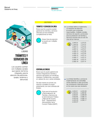 Manual
Gobierno en línea COMPONENTES
TIC para Servicios
CRITERIO SUBCRITERIO
LOGRO
Trámites y
servicios en
línea
Los usuarios cuentan
con múltiples canales
que operan de forma
integrada, para la
atención de peticiones,
quejas, reclamos y
denuncias
Trámites y servicios en línea
Ventanillas Únicas
La entidad define e implementa
un esquema de atención
al usuario que contempla
responsables, múltiples canales,
servicios de soporte y protocolos
para la prestación de trámites y
servicios durante todo el ciclo de
vida de los mismos.
La entidad identifica y prioriza la
implementación de ventanillas
únicas, llevando a cabo acciones
de coordinación interinstitucional
en los casos que sea necesario.
Busca que los usuarios puedan
gestionar los trámites y servicios
ofrecidos por las entidades
completamente en línea.
Busca que el usuario gestione de
manera integrada los trámites y
servicios agrupados por temáticas,
intereses o poblaciones, que están
en cabeza de una o varias entidades.
De esta manera se provee una
solución completa al usuario
presentando una cara unificada del
Estado.
LI.INF.04
LI.SIS.10
LI.INF.10
LI.SIS.15
LI.SIS.18
LI.SIS.19
LI.INF.12
LI.SIS.17
LI.ST.03
LI.ST.08
LI.ST.05
LI.ST.10
LI.ST.13
LI.ST.14
LI.ST.07
LI.ST.12
LI.ST.04
LI.ST.09
LI.INF.09
LI.SIS.13
Anexo Guía de atención
al usuario por múltiples
canales
Guía para la Inscripción
y Racionalización de
Trámites y Servicios de
la Administración Pública
y Manual del Usuario,
SUIT - Departamento
Administrativo de la
Función Pública (DAFP)
LI.ES.01
LI.ES.03
LI.ES.05
LI.ES.08
LI.GO.02
LI.GO.05
LI.GO.07
LI.GO.08
LI.INF.06
LI.SIS.09
LI.SIS.12
LI.SIS.14
LI.SIS.17
 