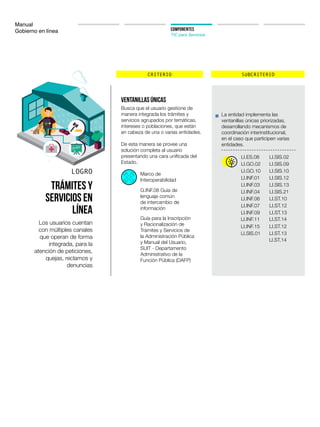 Manual
Gobierno en línea COMPONENTES
TIC para Servicios
CRITERIO SUBCRITERIO
LOGRO
Trámites y
servicios en
línea
Los usuarios cuentan
con múltiples canales
que operan de forma
integrada, para la
atención de peticiones,
quejas, reclamos y
denuncias
Ventanillas Únicas
La entidad implementa las
ventanillas únicas priorizadas,
desarrollando mecanismos de
coordinación interinstitucional,
en el caso que participen varias
entidades.
Busca que el usuario gestione de
manera integrada los trámites y
servicios agrupados por temáticas,
intereses o poblaciones, que están
en cabeza de una o varias entidades.
De esta manera se provee una
solución completa al usuario
presentando una cara unificada del
Estado.
LI.ES.08
LI.INF.03
LI.GO.10
LI.INF.06
LI.INF.09
LI.SIS.01
LI.INF.11
LI.INF.01
LI.INF.07
LI.INF.15
LI.SIS.02
LI.SIS.13
LI.SIS.10
LI.ST.10
LI.ST.13
LI.ST.13
LI.ST.14
LI.ST.14
LI.SIS.12
LI.ST.12
LI.ST.12
LI.SIS.09
LI.SIS.21
LI.GO.02
LI.INF.04
Guía para la Inscripción
y Racionalización de
Trámites y Servicios de
la Administración Pública
y Manual del Usuario,
SUIT - Departamento
Administrativo de la
Función Pública (DAFP)
Marco de
Interoperabilidad
G.INF.08 Guía de
lenguaje común
de intercambio de
información
 