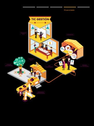 Comprende la planeación y gestión tecnológica, la mejora de procesos
internos y el intercambio de información. Igualmente, la gestión y
aprovechamiento de la información para el análisis, toma de decisiones y
el mejoramiento permanente, con un enfoque integral para una respuesta
articulada de gobierno y hacer más eficaz gestión administrativa
de Gobierno.
SERVICIOS
TECNOLÓGICOS USO
Y APROPIACIÓN
CAPACIDADES
INSTITUCIONALES
SISTEMAS
DE INFORMACIÓN
INFORMACIÓN
GOBIERNO
DE TI
ESTRATEGIA
DE TI
TIC GESTIÓN
TICpara la
Gestión
Manual
Gobierno en línea COMPONENTES
TIC para la Gestión
 