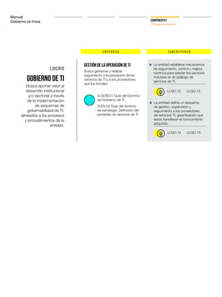 Manual
Gobierno en línea COMPONENTES
TIC para la Gestión
CRITERIO SUBCRITERIO
LOGRO
Gobierno de TI
Busca aportar valor al
desarrollo institucional
y/o sectorial a través
de la implementación
de esquemas de
gobernabilidad de TI,
alineados a los procesos
y procedimientos de la
entidad.
Gestión de la Operación de TI La entidad establece mecanismos
de seguimiento, control y mejora
continua para prestar los servicios
incluidos en el catálogo de
servicios de TI.
La entidad define un esquema
de gestión, supervisión y
seguimiento a los proveedores
de servicios TI, garantizando que
éstos transfieran el conocimiento
adquirido.
Busca gestionar y realizar
seguimiento a la prestación de los
servicios de TI y a los proveedores
que los brindan.
LI.GO.12
LI.GO.14
LI.GO.13
LI.GO.15
G.GOB.01 Guía del Dominio
de Gobierno de TI
G.ES.04 Guía del dominio
de estrategia: Definición del
portafolio de servicios de TI
 