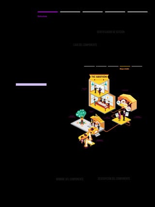 Manual
Gobierno en línea introducción
Comprende la planeación y gestión tecnológica, la mejora de procesos
internos y el intercambio de información. Igualmente, la gestión y
aprovechamiento de la información para el análisis, toma de decisiones y
el mejoramiento permanente, con un enfoque integral para una respuesta
articulada de gobierno y hacer más eficaz gestión administrativa
de Gobierno.
SERVICIOS
TECNOLÓGICOS USO
Y APROPIACIÓN
CAPACIDADES
INSTITUCIONALES
SISTEMAS
DE INFORMACIÓN
INFORMACIÓN
GOBIERNO
DE TI
ESTRATEGIA
DE TI
TIC GESTIÓN
TICpara la
Gestión
Manual
Gobierno en línea COMPONENTES
TIC para la Gestión
Atendiendo a los componentes
definidos para la Estrategia:
TIC para Servicios, TIC
para Gobierno Abierto, TIC
para Gestión y Seguridad y
Privacidad de la Información;
el presente manual se
desarrolla en cuatro capítulos
que contienen la descripción,
logros, criterios y subcriterios
de cada componente. Así
mismo, se incluye el detalle
de los recursos (tales como
guías, normas, anexos, entre
otros.) y lineamientos del marco
de referencia, que apoyan el
desarrollo de la Estrategia.
´
INTRODUCCIÓN
ESTRUCTURA
Estructura
identificador de sección
LOGO DEL COMPONENTE
NOMBRE DEL COMPONENTE DESCRIPCIón dEL COMPONENTE
 