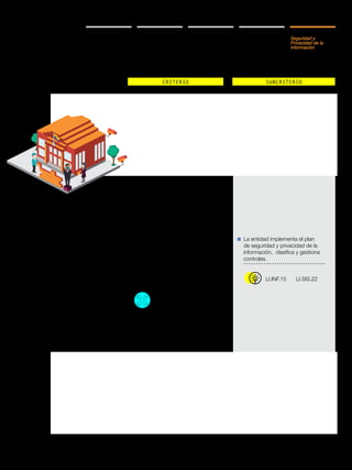 Manual
Gobierno en línea COMPONENTES
Seguridad y
Privacidad de la
Información
CRITERIO SUBCRITERIO
LOGRO
Implementación
del plan de
seguridad y
privacidad de la
información y de
los sistemas de
información
Busca desarrollar las
acciones definidas en
el plan de seguridad y
privacidad.
Gestión de riesgos de seguridad y
privacidad de la información
La entidad implementa el plan
de seguridad y privacidad de la
información, clasifica y gestiona
controles.
Busca proteger los derechos de
los usuarios de la entidad y mejorar
los niveles de confianza en los
mismos a través de la identificación,
valoración, tratamiento y mitigación
de los riesgos de los sistemas de
información.
LI.INF.15 LI.SIS.22
M.SPI Modelo de
Seguridad y Privacidad de
la Información para GEL -
Anexo No. 6, 7, 10, 11, 12,
13, 14, 15 y 16
NTC-ISO-IEC 27001:2013
 