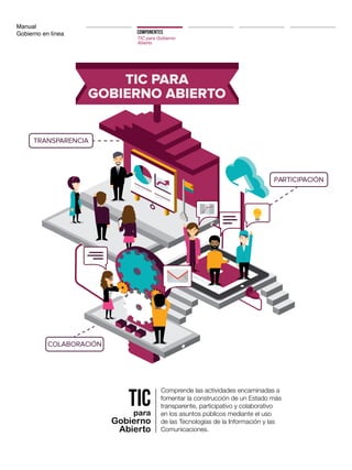 Manual
Gobierno en línea
TRANSPARENCIA
PARTICIPACIÓN
COLABORACIÓN
TIC PARA
GOBIERNO ABIERTO
Comprende las actividades encaminadas a
fomentar la construcción de un Estado más
transparente, participativo y colaborativo
en los asuntos públicos mediante el uso
de las Tecnologías de la Información y las
Comunicaciones.
TICpara
Gobierno
Abierto
COMPONENTES
TIC para Gobierno
Abierto
 