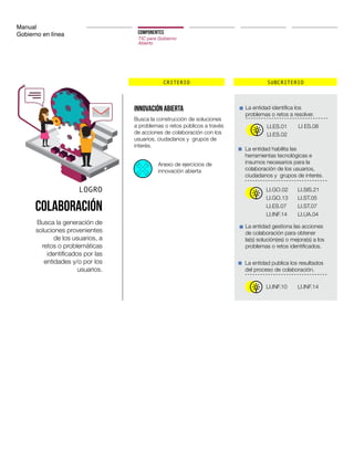 Manual
Gobierno en línea COMPONENTES
TIC para Gobierno
Abierto
CRITERIO SUBCRITERIO
LOGRO
Colaboración
Busca la generación de
soluciones provenientes
de los usuarios, a
retos o problemáticas
identificados por las
entidades y/o por los
usuarios.
La entidad gestiona las acciones
de colaboración para obtener
la(s) solución(es) o mejora(s) a los
problemas o retos identificados.
La entidad publica los resultados
del proceso de colaboración.
LI.INF.10 LI.INF.14
Innovación abierta La entidad identifica los
problemas o retos a resolver.
La entidad habilita las
herramientas tecnológicas e
insumos necesarios para la
colaboración de los usuarios,
ciudadanos y grupos de interés.
LI.ES.01 LI ES.08
LI.ES.02
LI.GO.02
LI.ES.07
LI.SIS.21
LI.ST.07
LI.ST.05
LI.UA.04
LI.GO.13
LI.INF.14
Busca la construcción de soluciones
a problemas o retos públicos a través
de acciones de colaboración con los
usuarios, ciudadanos y grupos de
interés.
Anexo de ejercicios de
innovación abierta
 