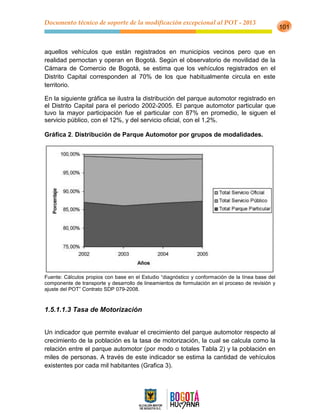 Documento técnico de soporte de la modificación excepcional al POT - 2013
101
aquellos vehículos que están registrados en municipios vecinos pero que en
realidad pernoctan y operan en Bogotá. Según el observatorio de movilidad de la
Cámara de Comercio de Bogotá, se estima que los vehículos registrados en el
Distrito Capital corresponden al 70% de los que habitualmente circula en este
territorio.
En la siguiente gráfica se ilustra la distribución del parque automotor registrado en
el Distrito Capital para el periodo 2002-2005. El parque automotor particular que
tuvo la mayor participación fue el particular con 87% en promedio, le siguen el
servicio público, con el 12%, y del servicio oficial, con el 1,2%.
Gráfica 2. Distribución de Parque Automotor por grupos de modalidades.
Fuente: Cálculos propios con base en el Estudio “diagnóstico y conformación de la línea base del
componente de transporte y desarrollo de lineamientos de formulación en el proceso de revisión y
ajuste del POT” Contrato SDP 079-2008.
1.5.1.1.3 Tasa de Motorización
Un indicador que permite evaluar el crecimiento del parque automotor respecto al
crecimiento de la población es la tasa de motorización, la cual se calcula como la
relación entre el parque automotor (por modo o totales Tabla 2) y la población en
miles de personas. A través de este indicador se estima la cantidad de vehículos
existentes por cada mil habitantes (Grafica 3).
 