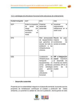 Documento técnico de soporte de la modificación excepcional al POT - 2013
301
3.2.3. estrategias de articulacion funcional entre estructuras de ordenamiento
Ciudad Incluyente EEP EFS ESE
EEP Evitar la ocupación
de zonas de
riesgo por
inundación o
remoción en
masa.
Propiciar el
desarrollo
sostenible
Incentivar el
mejoramiento
habitacional en el
suelo rural.
EFS Red jerarquizada
de equipamientos
que garantice el
acceso de toda la
población a las
infraestructuras
urbanas.
Mezcla de usos:
mejorar las
condiciones de
acceso al empleo
ESE Localización de
infraestructura de
transporte y
equipamientos en
zonas periféricas
como estrategia
para generar
nodos de
articulación
funcional
VIP e Integracion
social: Incentivar
el desarrollo de
Vivienda de interés
prioritario VIP en el
centro de la
ciudad.
- Desarrollo sostenible
Propende por la sostenibilidad integral en el desarrollo territorial, buscando que los
proyectos de revitalización contribuyan al cuidado y protección del medio
ambiente y a aumentar la calidad de vida de la población, disminuyendo el costo
 