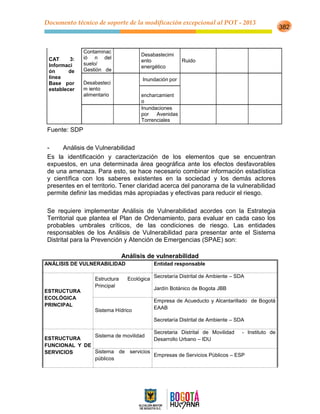 Documento técnico de soporte de la modificación excepcional al POT - 2013
382
CAT 3:
Informaci
ón de
línea
Base por
establecer
Contaminac
ió n del
suelo/
Gestión de
residuos
Desabastecimi
ento
energético
Ruido
Desabasteci
m iento
alimentario
Inundación por
encharcamient
o
Inundaciones
por Avenidas
Torrenciales
Fuente: SDP
- Análisis de Vulnerabilidad
Es la identificación y caracterización de los elementos que se encuentran
expuestos, en una determinada área geográfica ante los efectos desfavorables
de una amenaza. Para esto, se hace necesario combinar información estadística
y científica con los saberes existentes en la sociedad y los demás actores
presentes en el territorio. Tener claridad acerca del panorama de la vulnerabilidad
permite definir las medidas más apropiadas y efectivas para reducir el riesgo.
Se requiere implementar Análisis de Vulnerabilidad acordes con la Estrategia
Territorial que plantea el Plan de Ordenamiento, para evaluar en cada caso los
probables umbrales críticos, de las condiciones de riesgo. Las entidades
responsables de los Análisis de Vulnerabilidad para presentar ante el Sistema
Distrital para la Prevención y Atención de Emergencias (SPAE) son:
Análisis de vulnerabilidad
ANÁLISIS DE VULNERABILIDAD Entidad responsable
ESTRUCTURA
ECOLÓGICA
PRINCIPAL
Estructura Ecológica
Principal
Secretaría Distrital de Ambiente – SDA
Jardín Botánico de Bogota JBB
Sistema Hídrico
Empresa de Acueducto y Alcantarillado de Bogotá
EAAB
Secretaría Distrital de Ambiente – SDA
ESTRUCTURA
FUNCIONAL Y DE
SERVICIOS
Sistema de movilidad
Secretaria Distrital de Movilidad - Instituto de
Desarrollo Urbano – IDU
Sistema de servicios
públicos
Empresas de Servicios Públicos – ESP
 