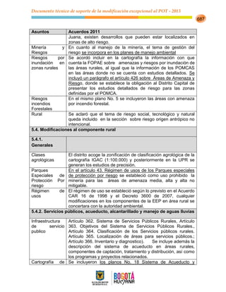 Modificación pot 2013