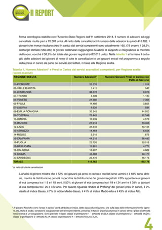 Il REPORT
4
*Al netto di tutte le cancellazioni
REGIONE SCELTA Numero Adesioni* Numero Giovani Presi in Carico con
Patto di Servizio
01-PIEMONTE 26.233 1.916
02-VALLE D'AOSTA 1.411 547
03-LOMBARDIA 38.672 8.076
04-TRENTO 4.409 1.180
05-VENETO 21.680 7.364
06-FRIULI 11.486 3.855
07-LIGURIA 6.635 931
08-EMILIA ROMAGNA 33.345 14.920
09-TOSCANA 23.445 12.348
10-UMBRIA 11.939 4.576
11-MARCHE 21.918 10.356
12-LAZIO 31.546 10.164
13-ABRUZZO 14.164 6.554
14-MOLISE 3.910 875
15-CAMPANIA 44.316 16.493
16-PUGLIA 22.726 10.918
17-BASILICATA 11.991 4.771
18-CALABRIA 16.997 4.682
19-SICILIA 44.483 23.477
20-SARDEGNA 25.476 16.175
TOTALE 416.782 160.178
Tabella 1. Numero Adesioni* e Presi in Carico dai servizi accreditati competenti, per Regione scelta
(valori assoluti)
5
Al giovane Neet che viene “preso in carico” verrà attribuito un indice, detto classe di profilazione, che sulla base delle informazioni fornite (gene-
re, età, titolo di studio, condizione occupazionale dell’anno precedente, presenza in Italia e provincia di presa in carico) stima il grado di difficoltà
nella ricerca di un’occupazione. Sono previste 4 classi: classe di profilazione 1 – difficoltà BASSA; classe di profilazione 2 – difficoltà MEDIA;
classe di profilazione 3- difficoltà ALTA; classe di profilazione 4 – difficoltà MOLTO ALTA.
forma tecnologica stabilite con l’Accordo Stato-Regioni dell’11 settembre 2014. Il numero di adesioni ad oggi
cancellate risulta pari a 70.507 unità. Al netto delle cancellazioni il numero delle adesioni è quindi 416.782. I
giovani che invece risultano presi in carico dai servizi competenti sono attualmente 160.178 ovvero il 28,6%
del target stimato (560.000) di giovani destinatari raggiungibili da azioni di supporto e integrazione al mercato
del lavoro, nonchè il 38,9% del totale dei giovani registrati (412.015 unità). Nella tabella 1 si fornisce il detta-
glio delle adesioni dei giovani al netto di tutte le cancellazioni e dei giovani entrati nel programma a seguito
della presa in carico da parte dei servizi accreditati, in base alla Regione scelta.
L’analisi di genere mostra che il 52% dei giovani già presi in carico e profilati sono uomini e il 48% sono don-
ne, mentre la distribuzione per età rispecchia la distribuzione dei giovani registrati: il 9% appartiene ai giovani
di età compresa tra i 15 e i 18 anni, il 53% ai giovani di età compresa tra i 19 e i 24 anni e il 38% ai giovani
di età compresa tra i 25 e i 29 anni. Per quanto riguarda l’Indice di Profiling5
dei giovani presi in carico, il 9%
risulta di indice Basso, il 7% di indice Medio-Basso, il 41% di indice Medio-Alto e il 43% di indice Alto. 
 