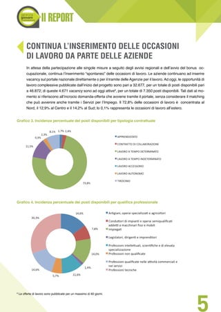 Il REPORT
5
In attesa della partecipazione alle singole misure a seguito degli avvisi regionali e dell’avvio del bonus oc-
cupazionale, continua l’inserimento “spontaneo” delle occasioni di lavoro. Le aziende continuano ad inserire
vacancy sul portale nazionale direttamente o per il tramite delle Agenzie per il lavoro. Ad oggi, le opportunità di
lavoro complessive pubblicate dall’inizio del progetto sono pari a 32.677, per un totale di posti disponibili pari
a 46.872; di queste 4.671 vacancy sono ad oggi attive6
, per un totale di 7.350 posti disponibili. Tali dati al mo-
mento si riferiscono all’incrocio domanda-offerta che avviene tramite il portale, senza considerare il matching
che può avvenire anche tramite i Servizi per l’Impiego. Il 72,8% delle occasioni di lavoro è concentrata al
Nord, il 12,9% al Centro e il 14,2% al Sud; lo 0,1% rappresenta le occasioni di lavoro all’estero.
CONTINUA L’INSERIMENTO DELLE OCCASIONI
DI LAVORO DA PARTE DELLE AZIENDE
Grafico 3. Incidenza percentuale dei posti disponibili per tipologia contrattuale
Grafico 4. Incidenza percentuale dei posti disponibili per qualifica professionale
6
Le offerte di lavoro sono pubblicate per un massimo di 60 giorni.
 